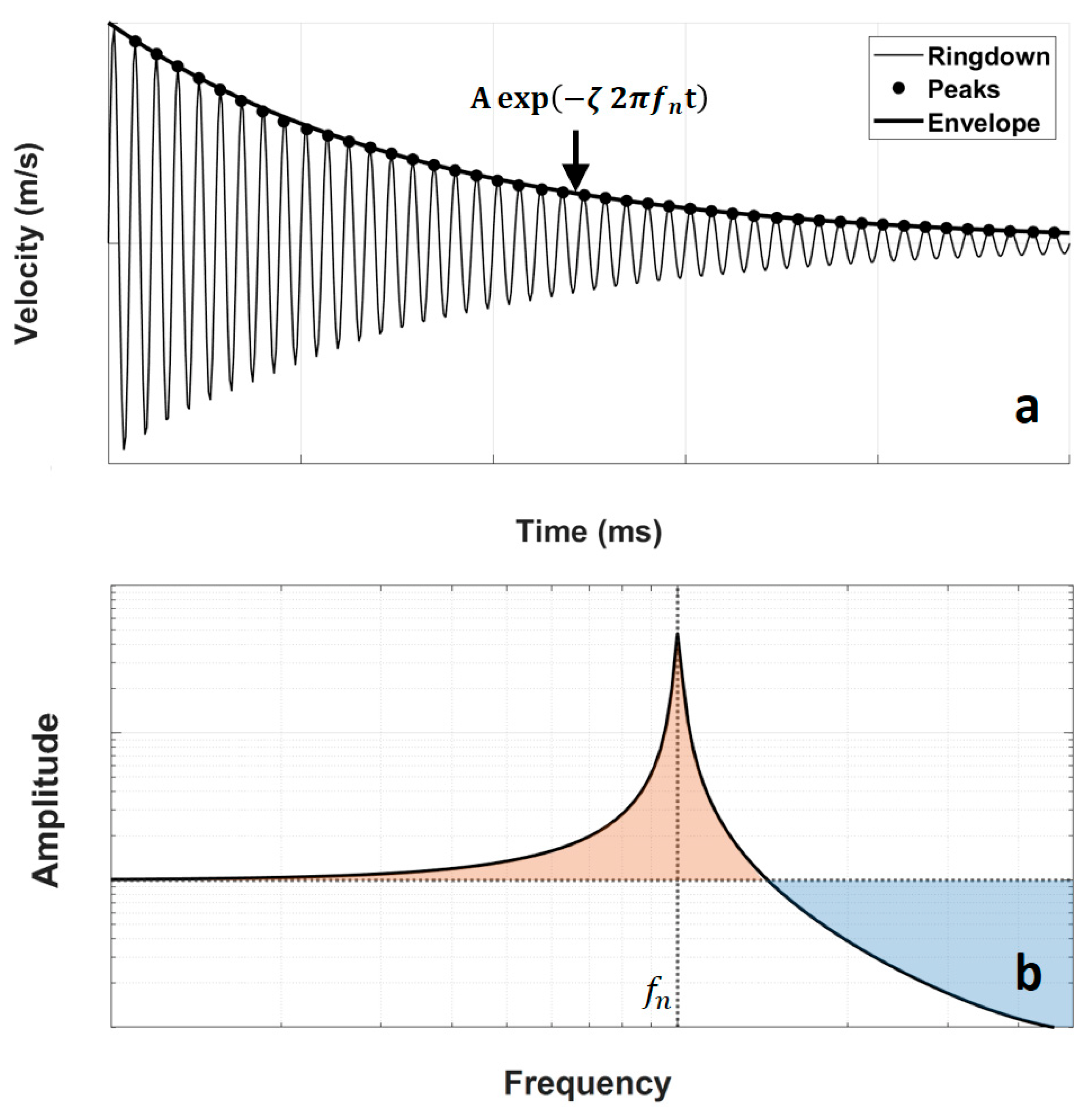 Polymers 14 02071 g0a2