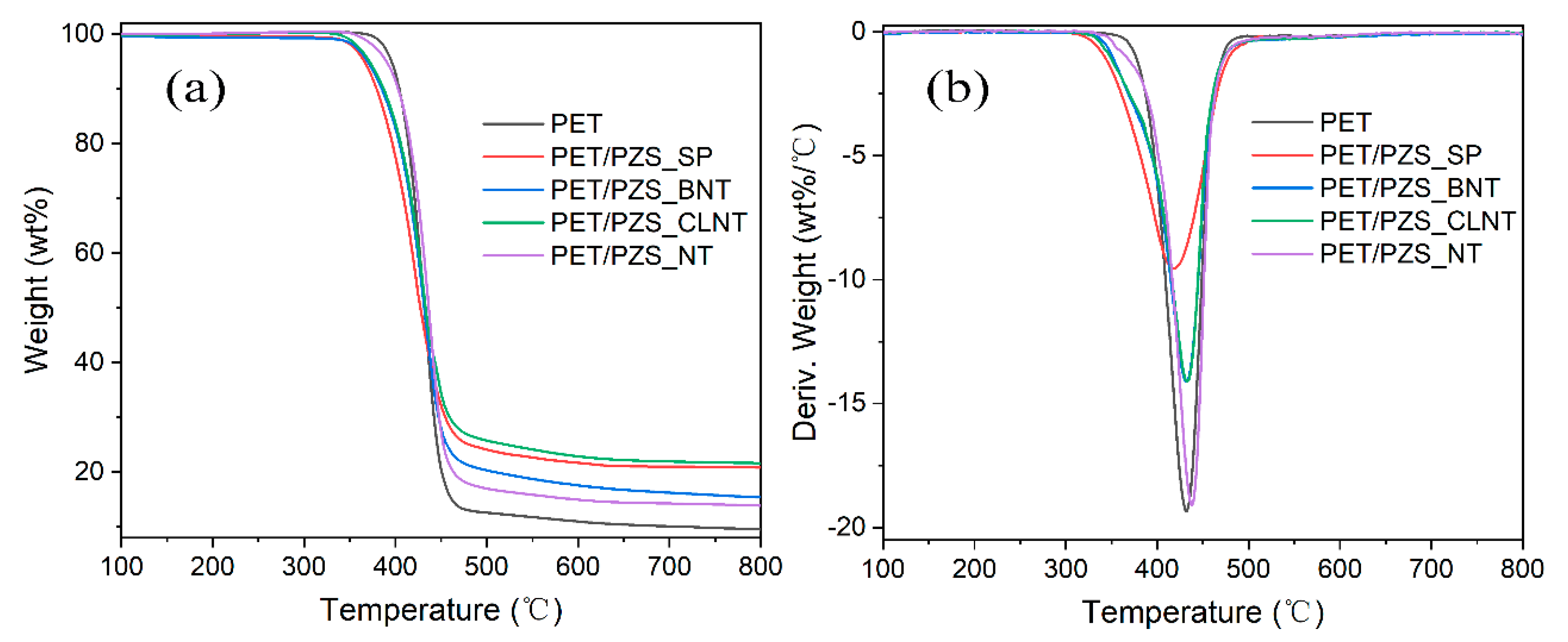 Polymers 14 02072 g003