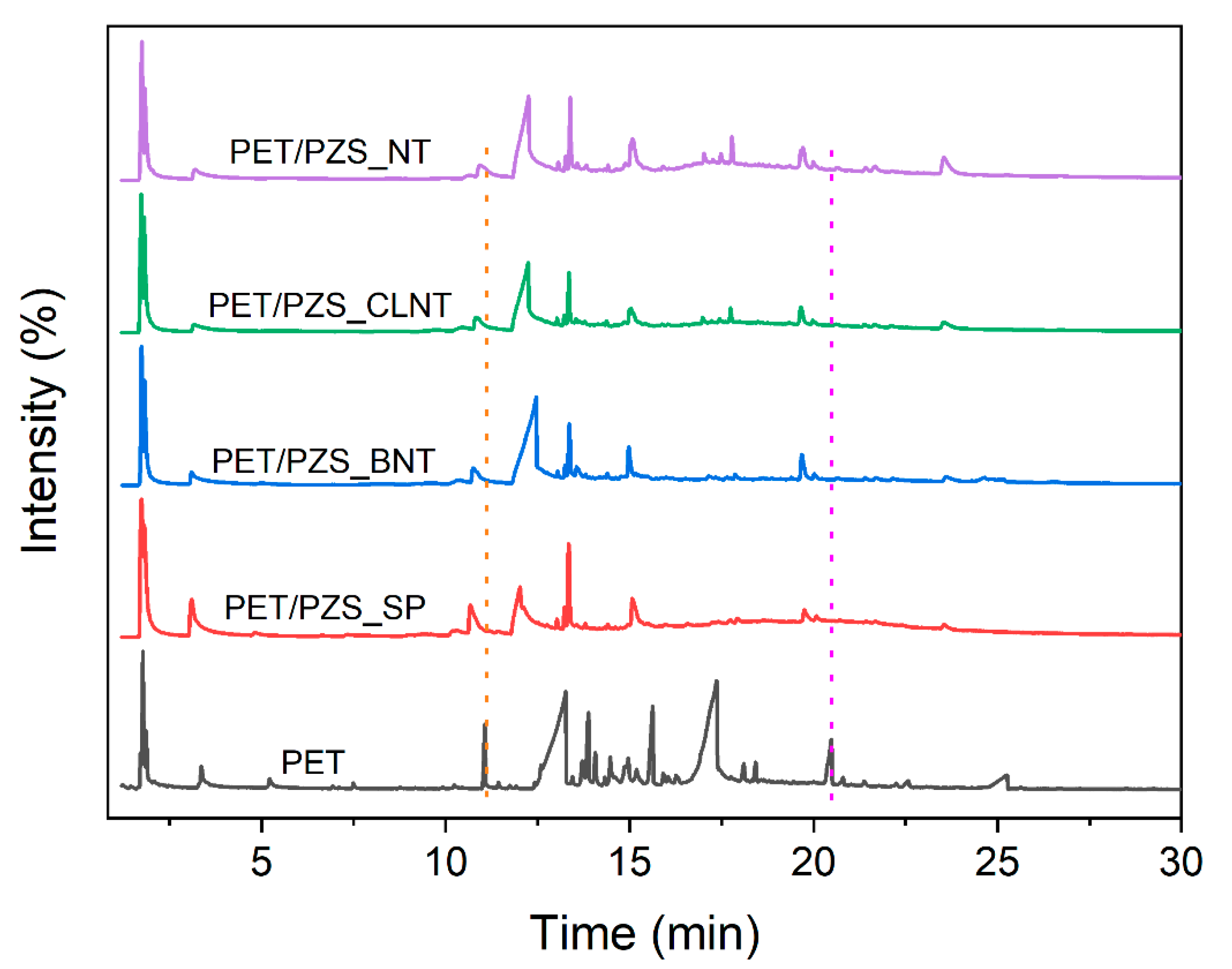 Polymers 14 02072 g005
