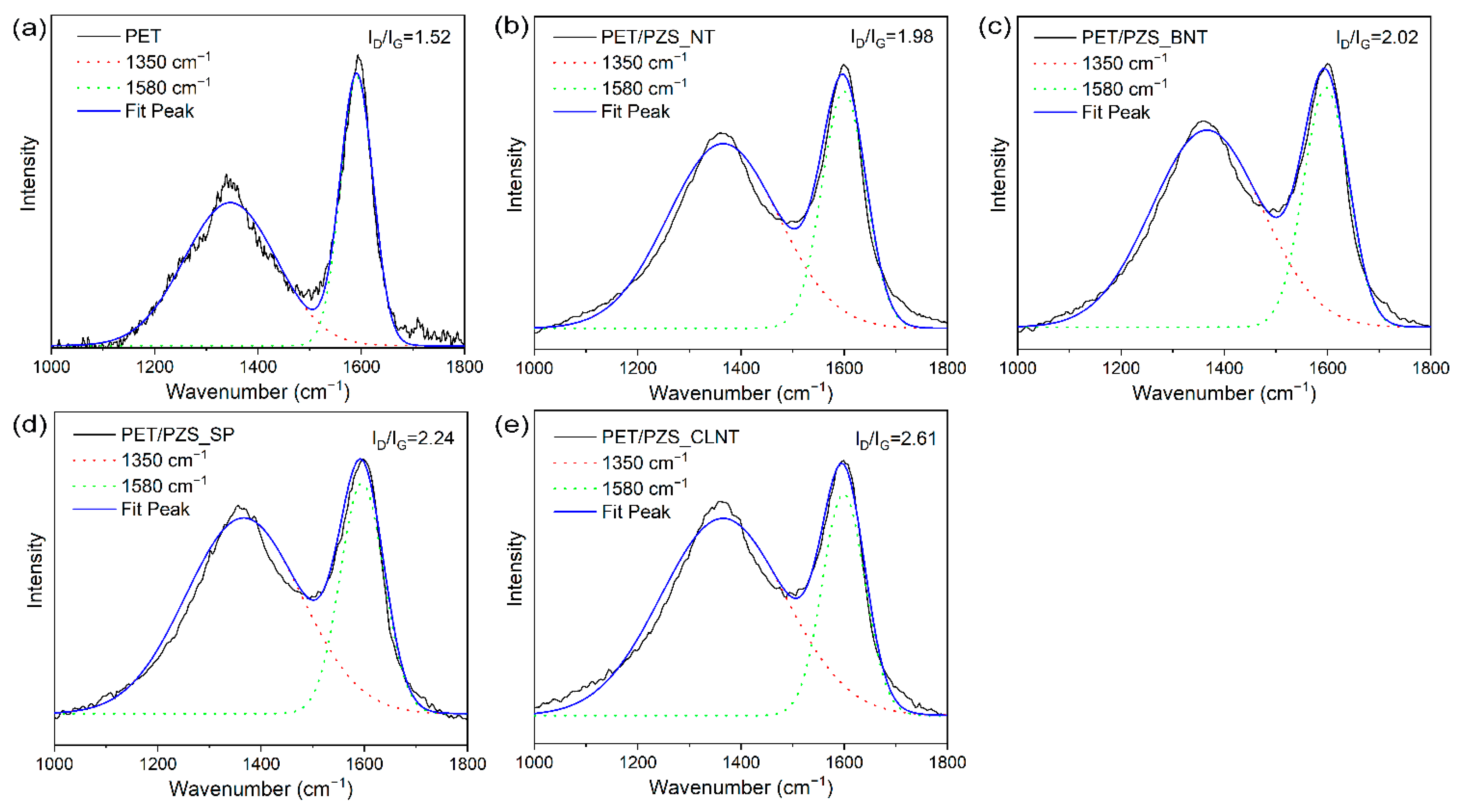 Polymers 14 02072 g006