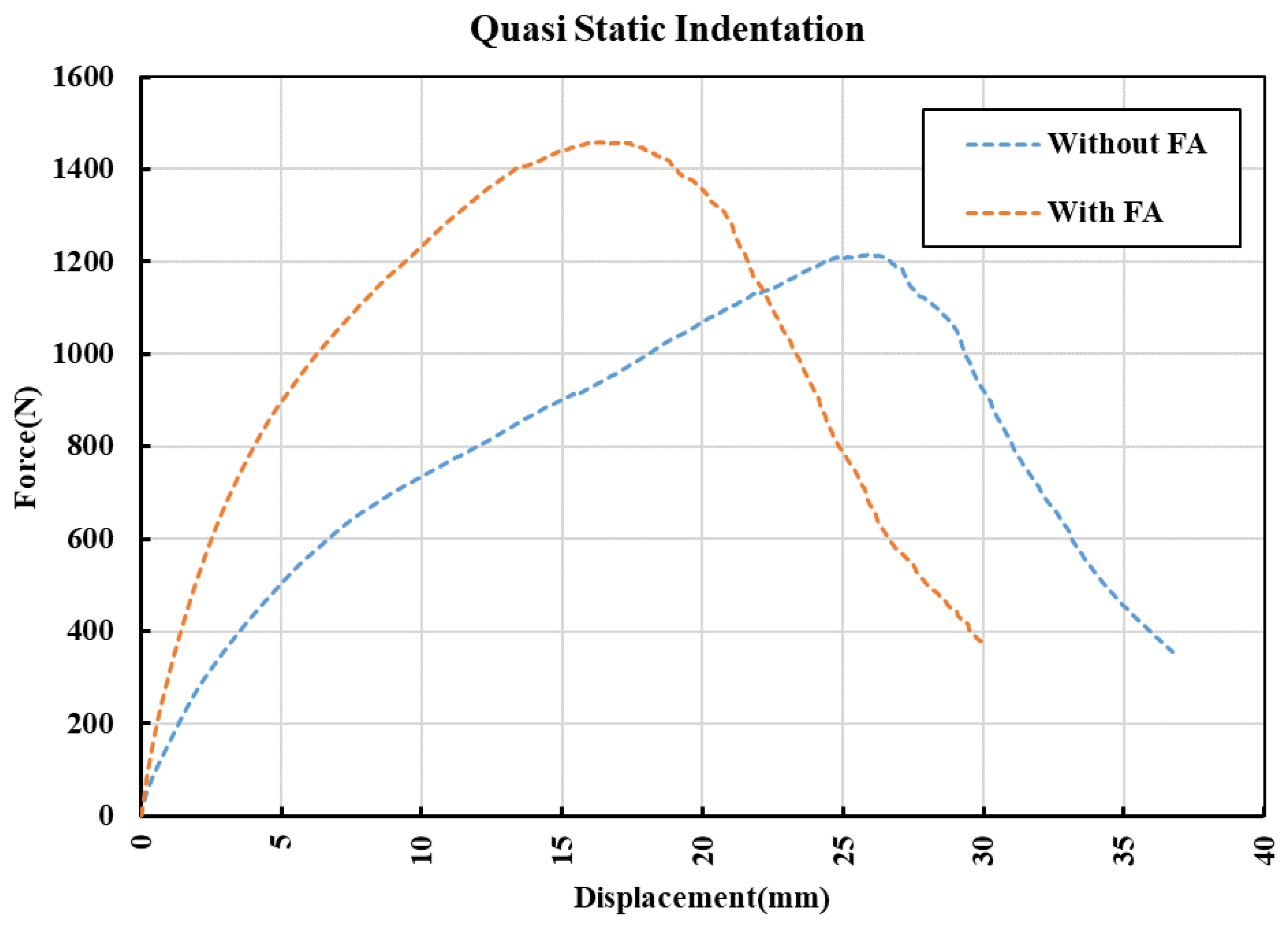 Polymers 14 02079 g006