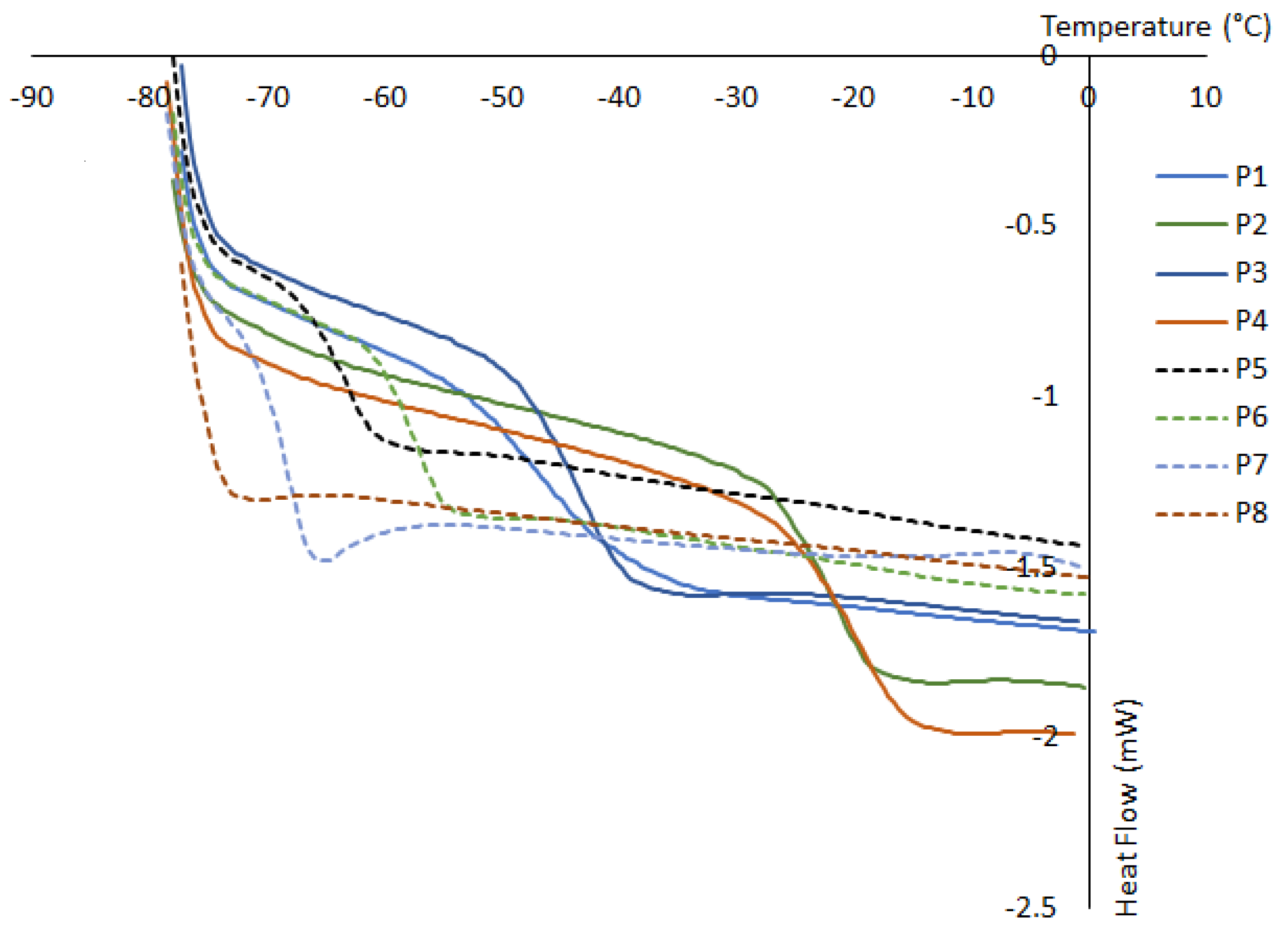 Polymers 14 02082 g003