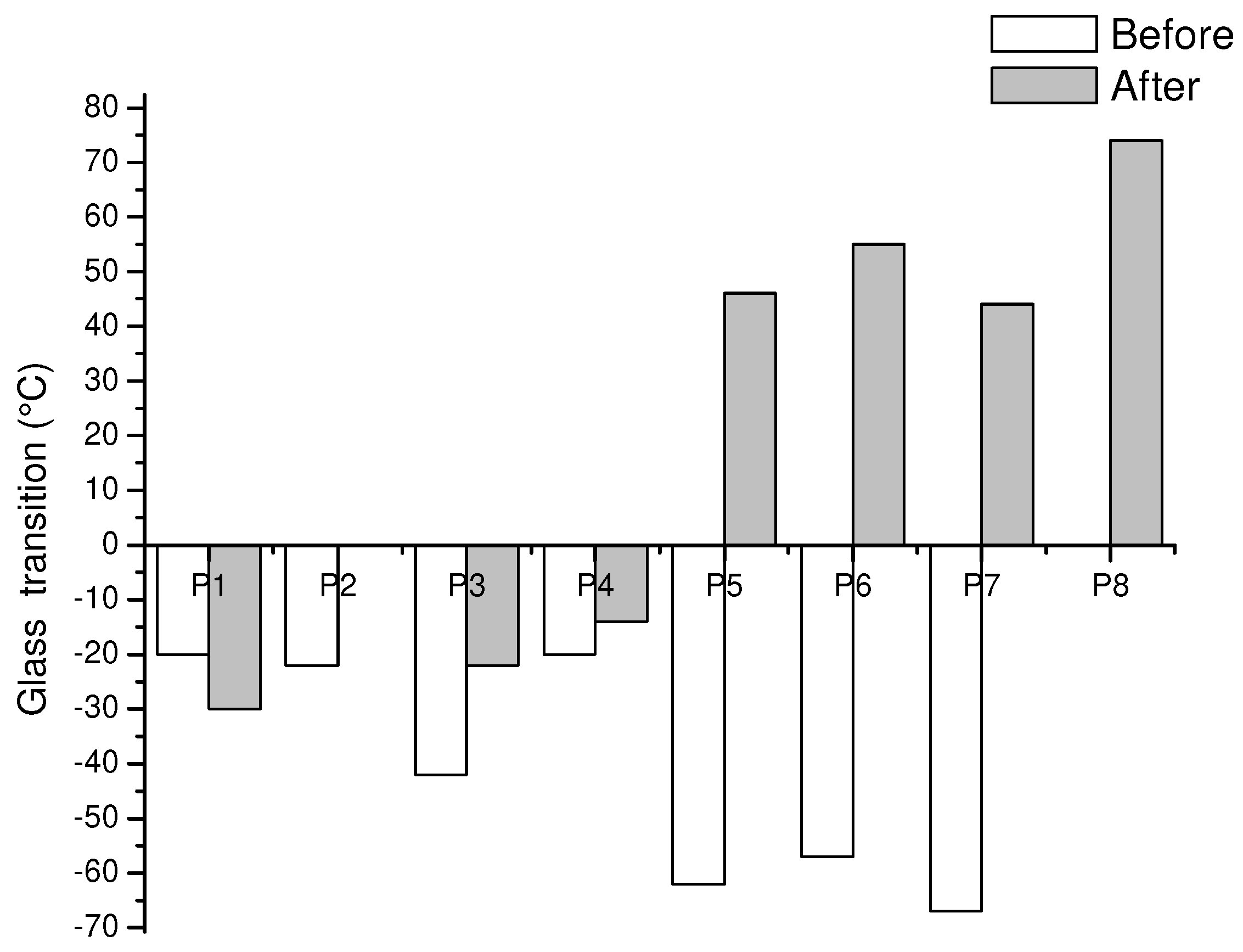 Polymers 14 02082 g005