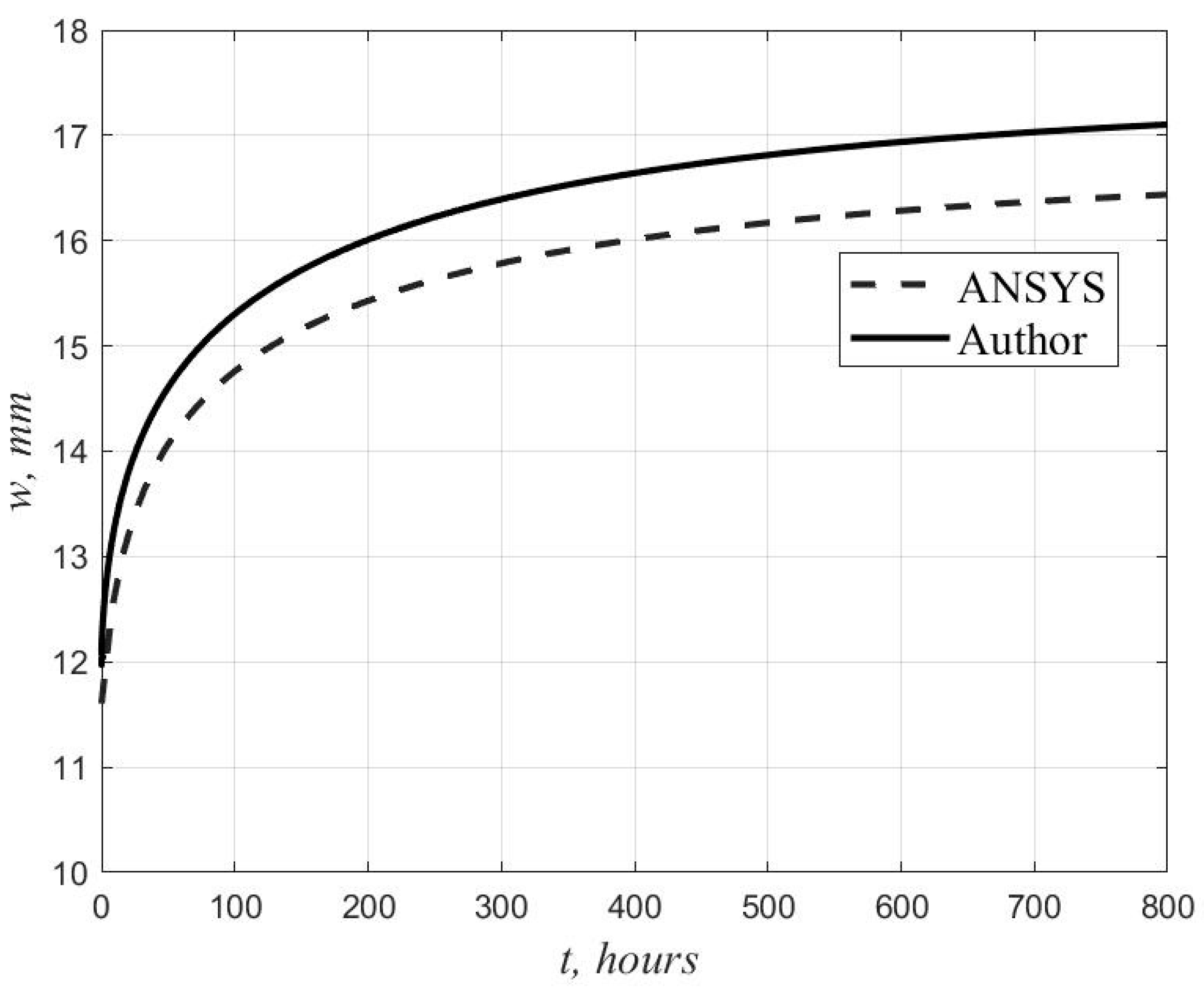 Polymers 14 02093 g003