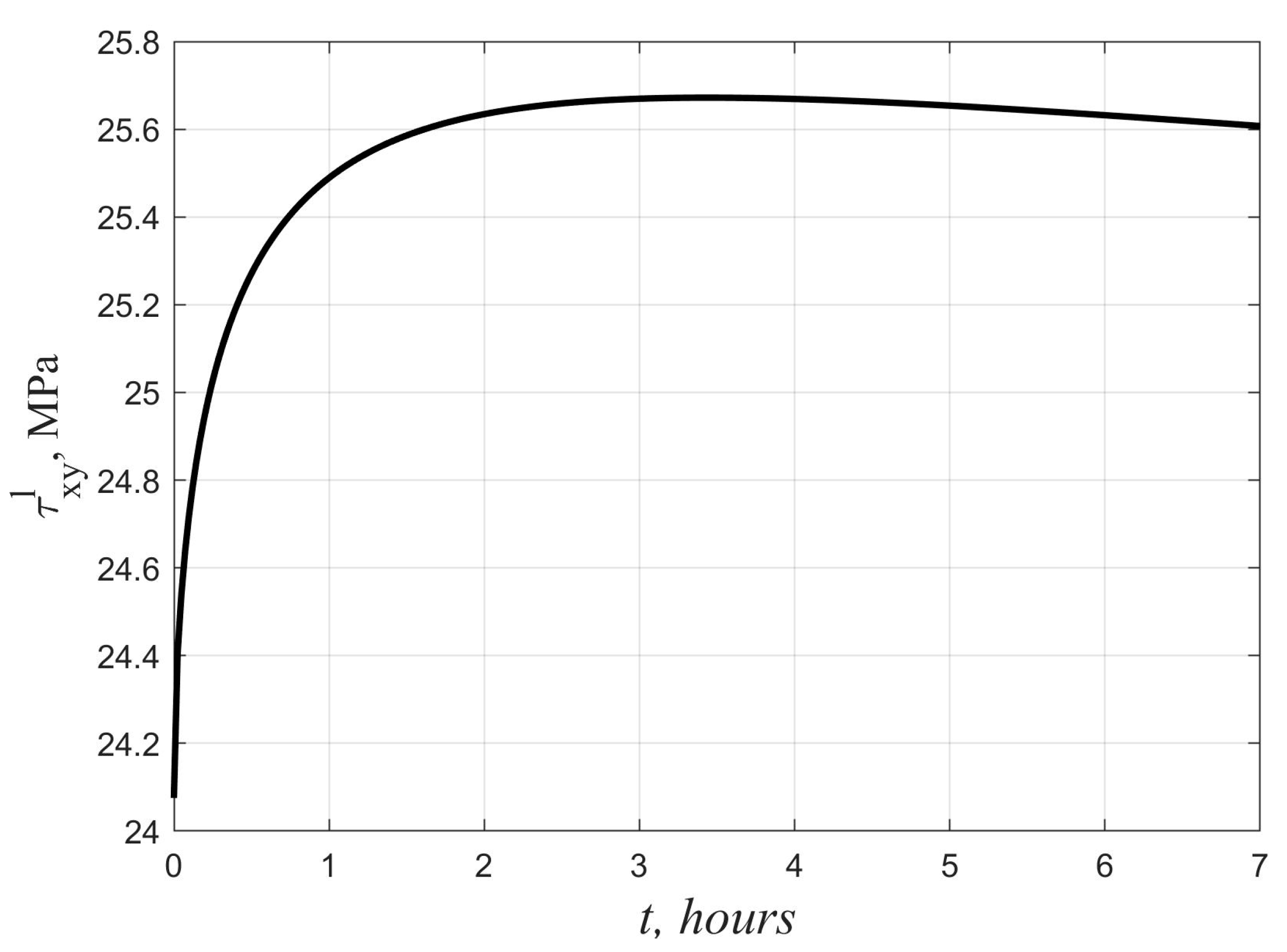 Polymers 14 02093 g006
