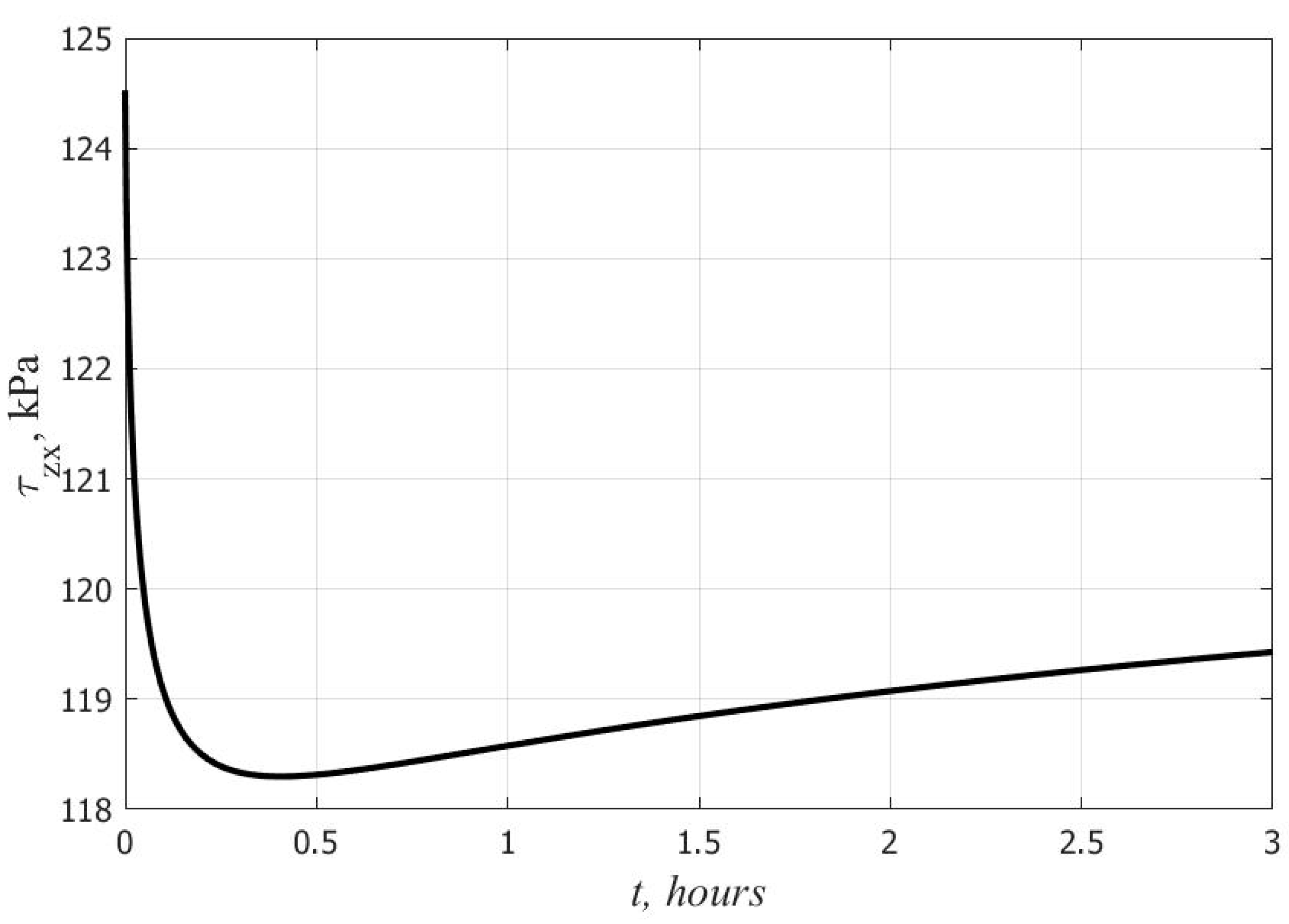 Polymers 14 02093 g007