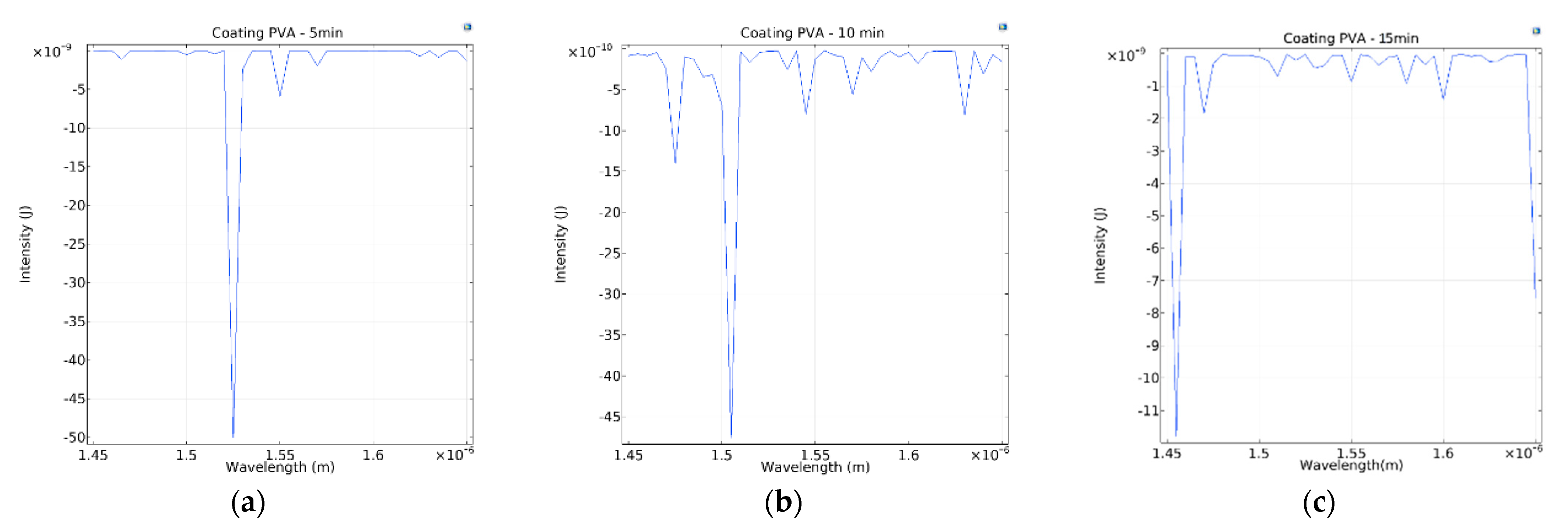 Polymers 14 02110 g007