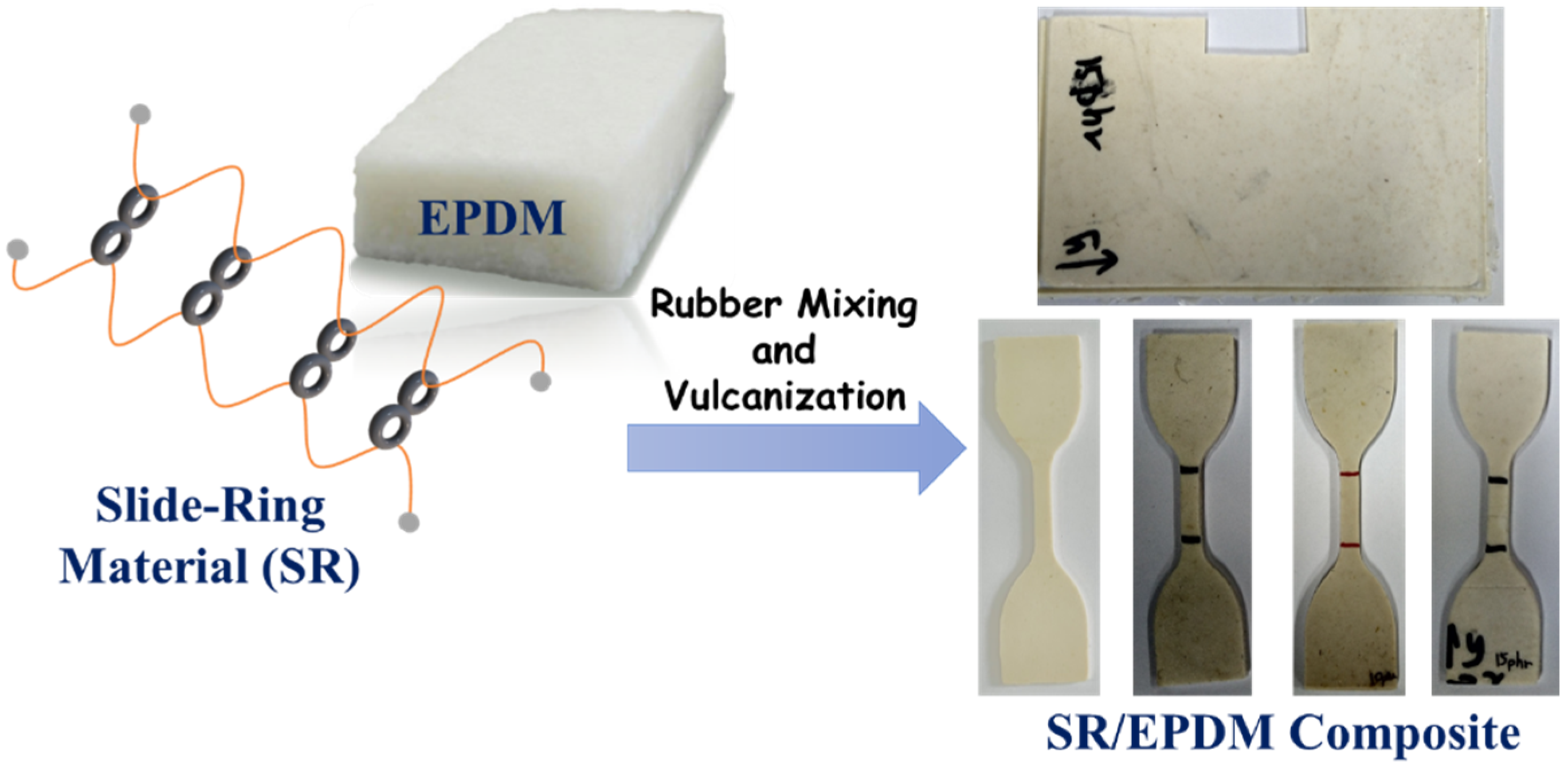 Ethylene Propylene Rubber (EPDM) O-Rings