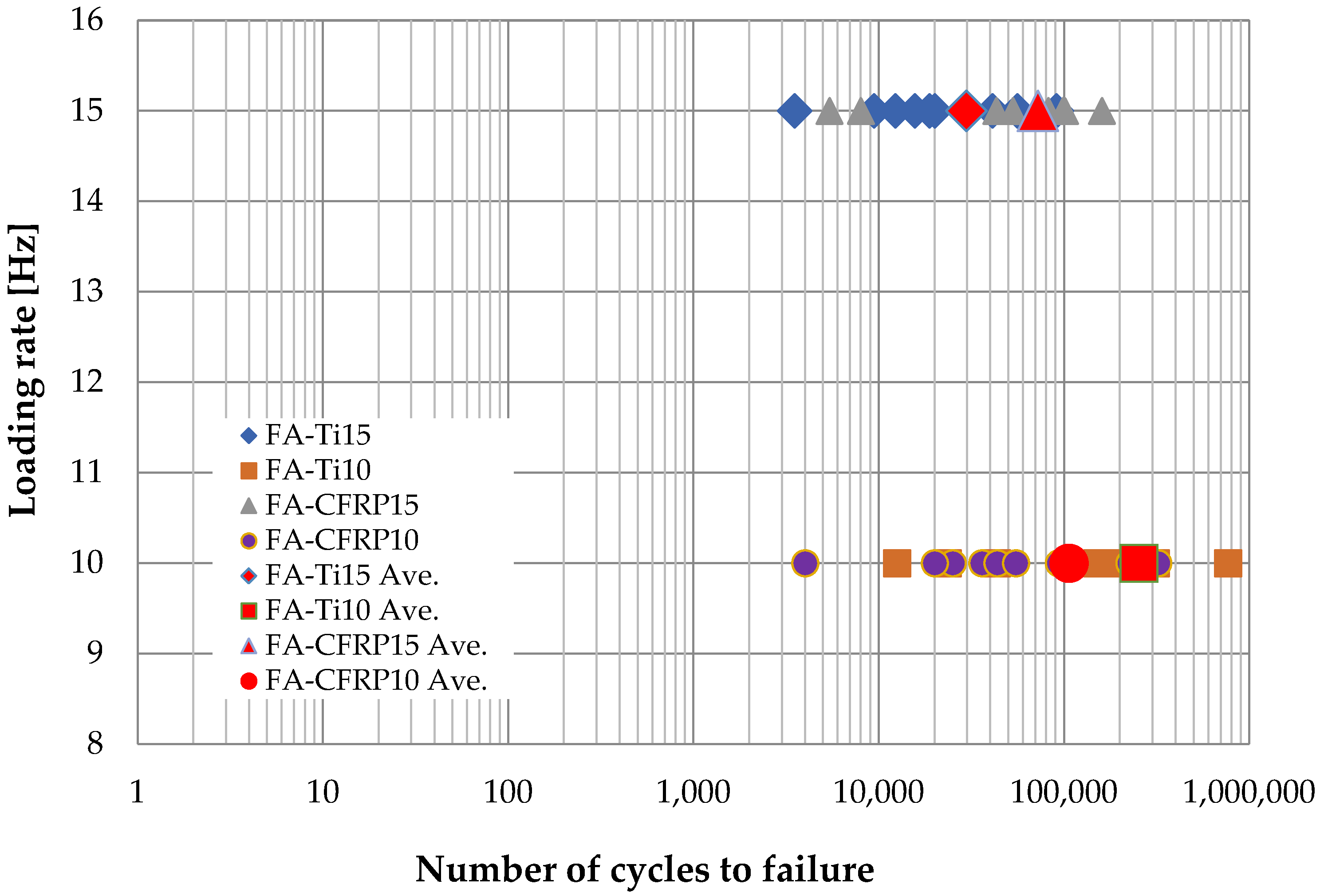 Experimental Study Of Fatigue And Fracture Behavior Of Carbon Fiber ...