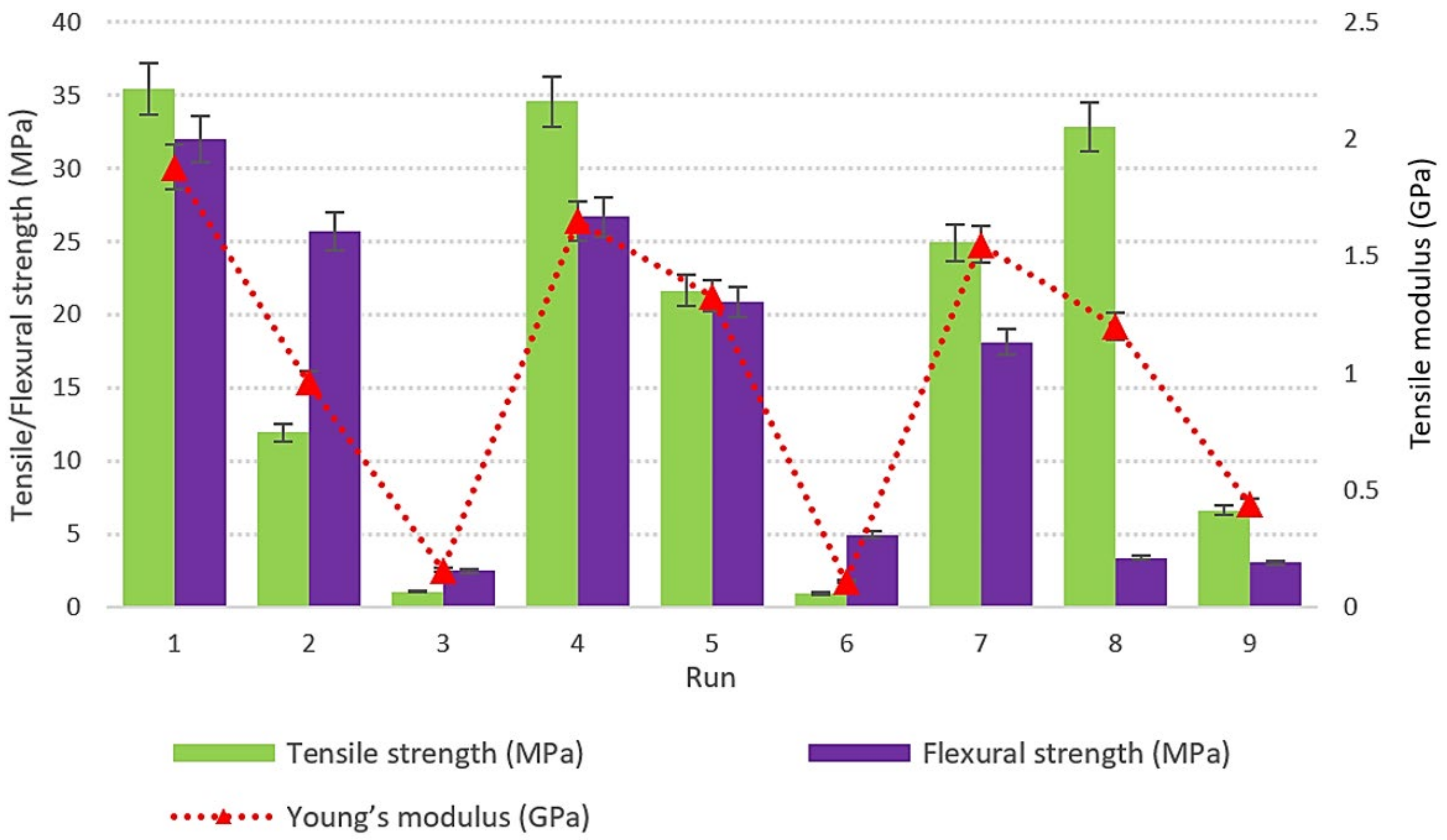 Polymers 14 02140 g003
