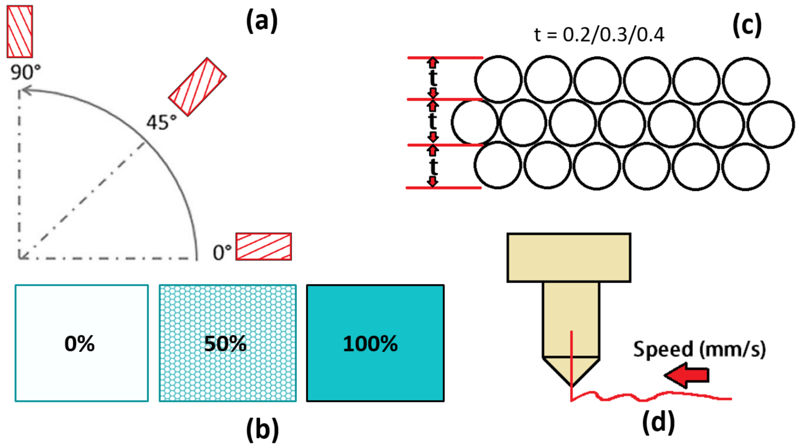 Polymers 14 02140 g004