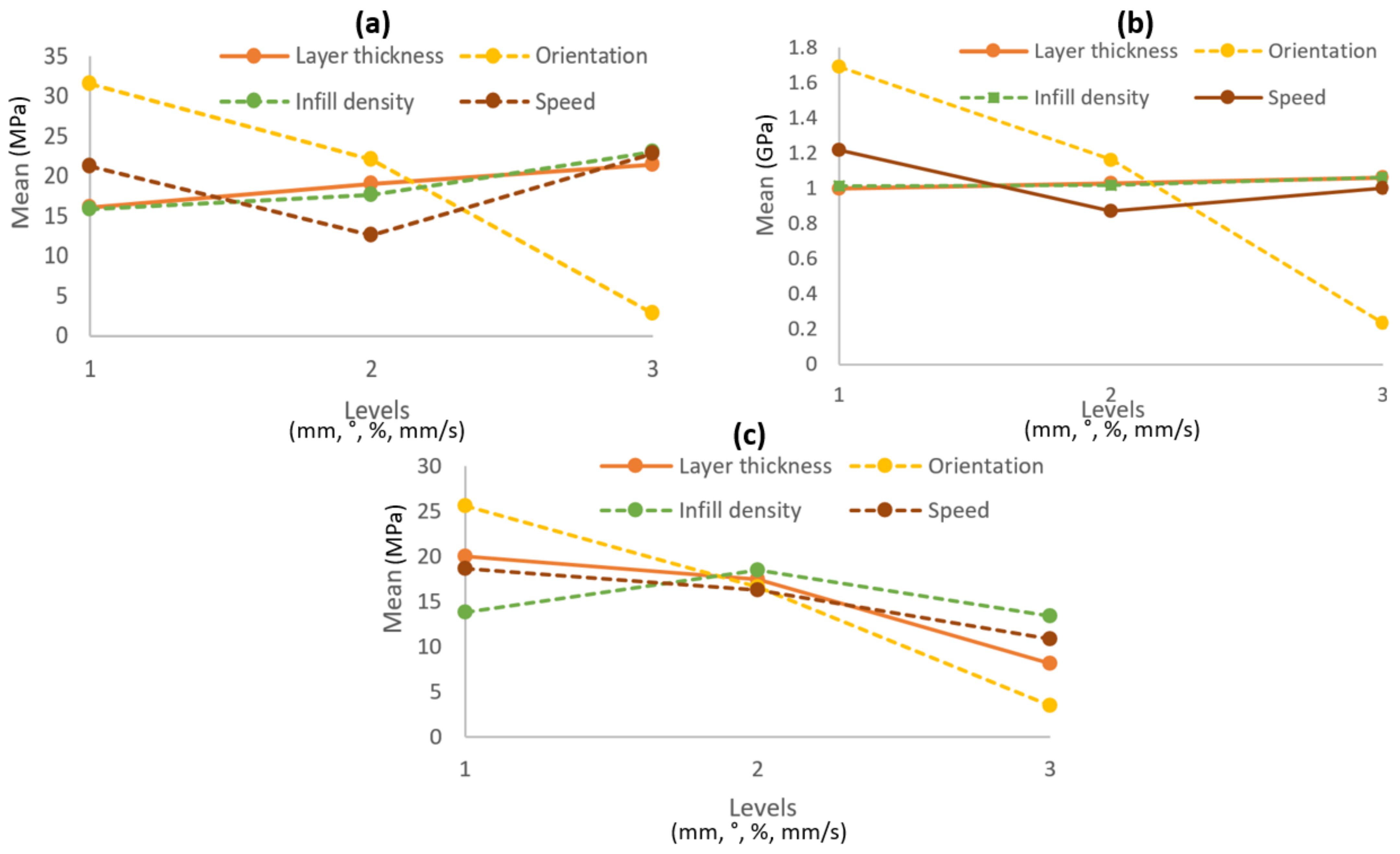 Polymers 14 02140 g007