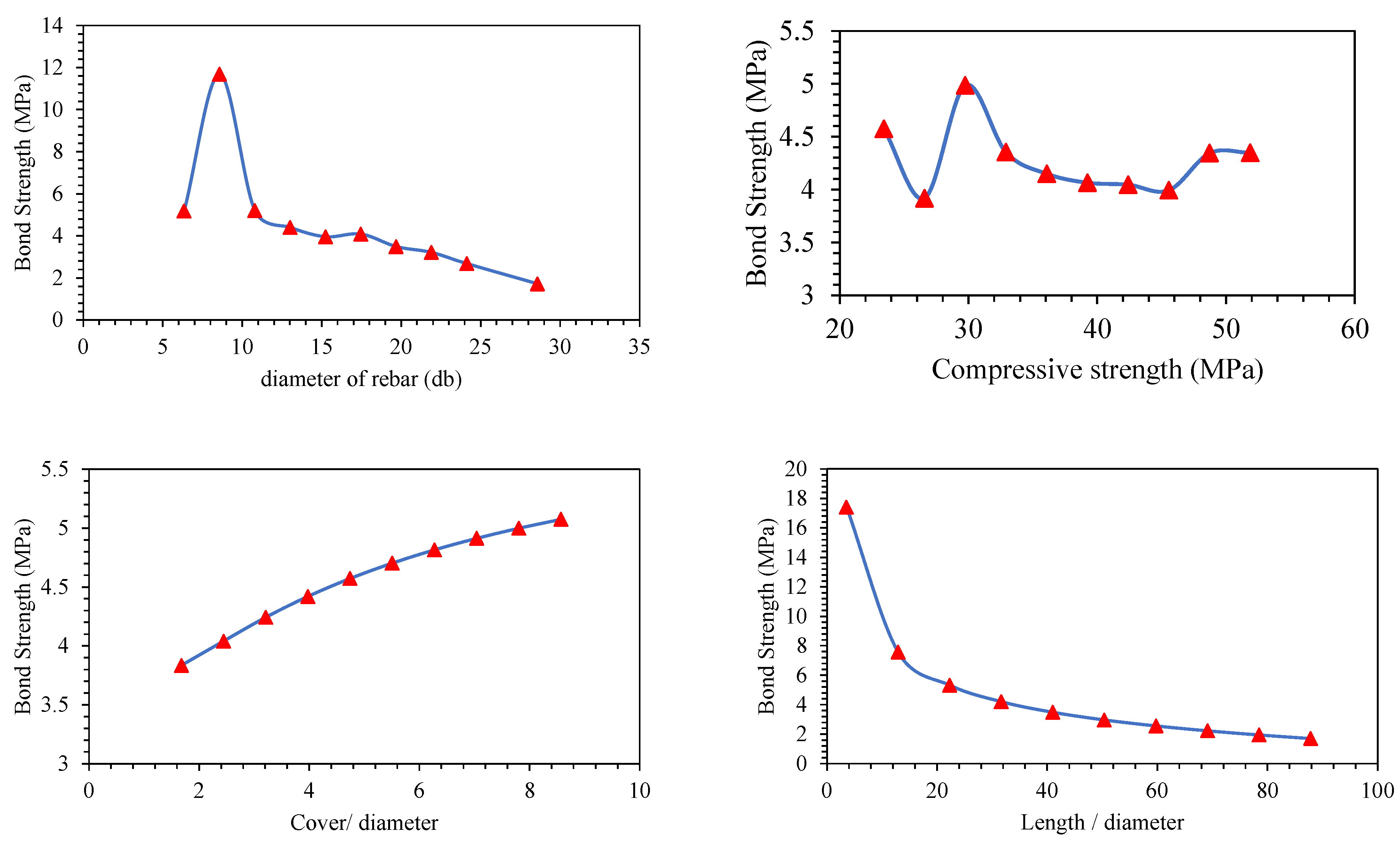 Polymers 14 02145 g012