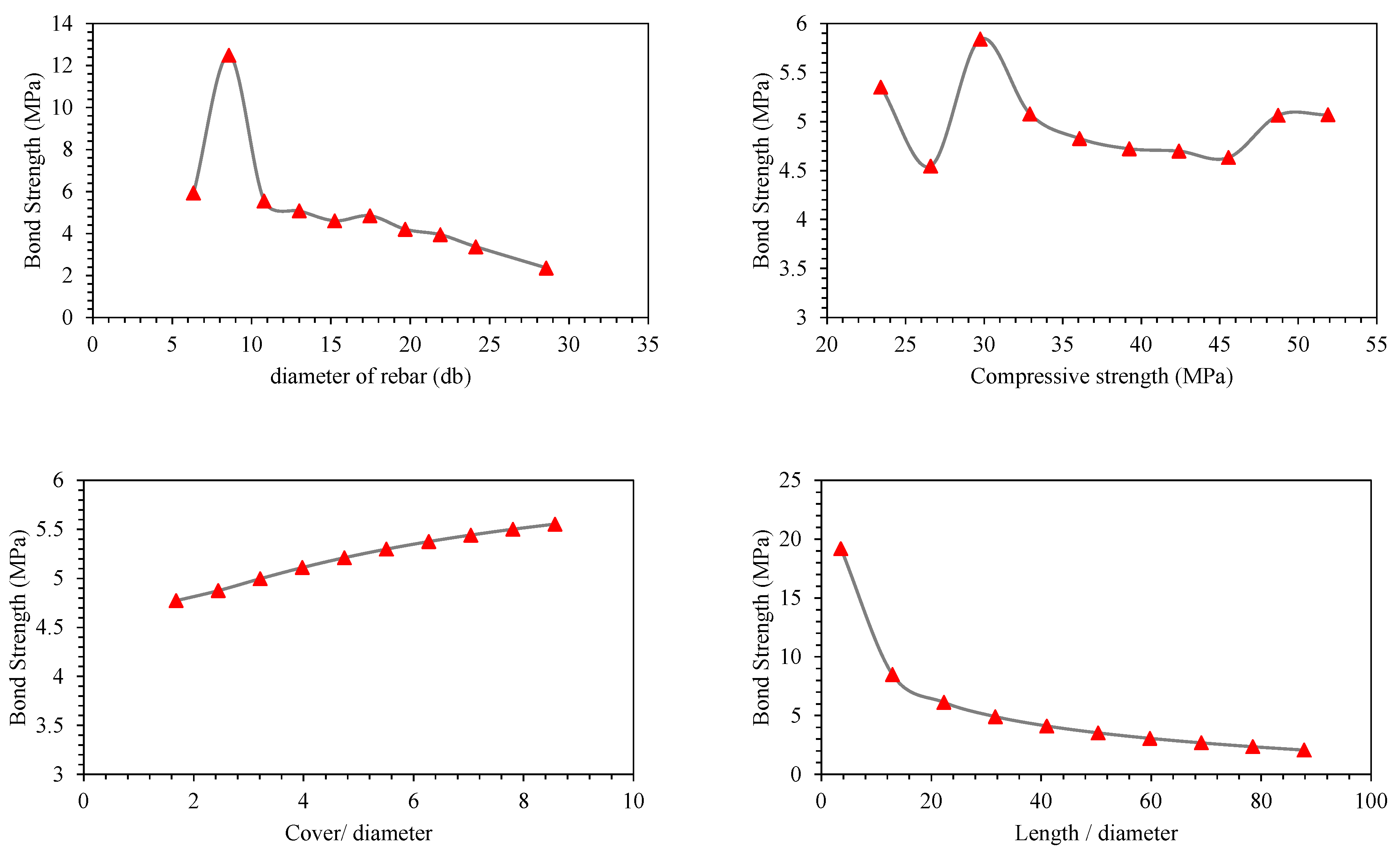 Polymers 14 02145 g016