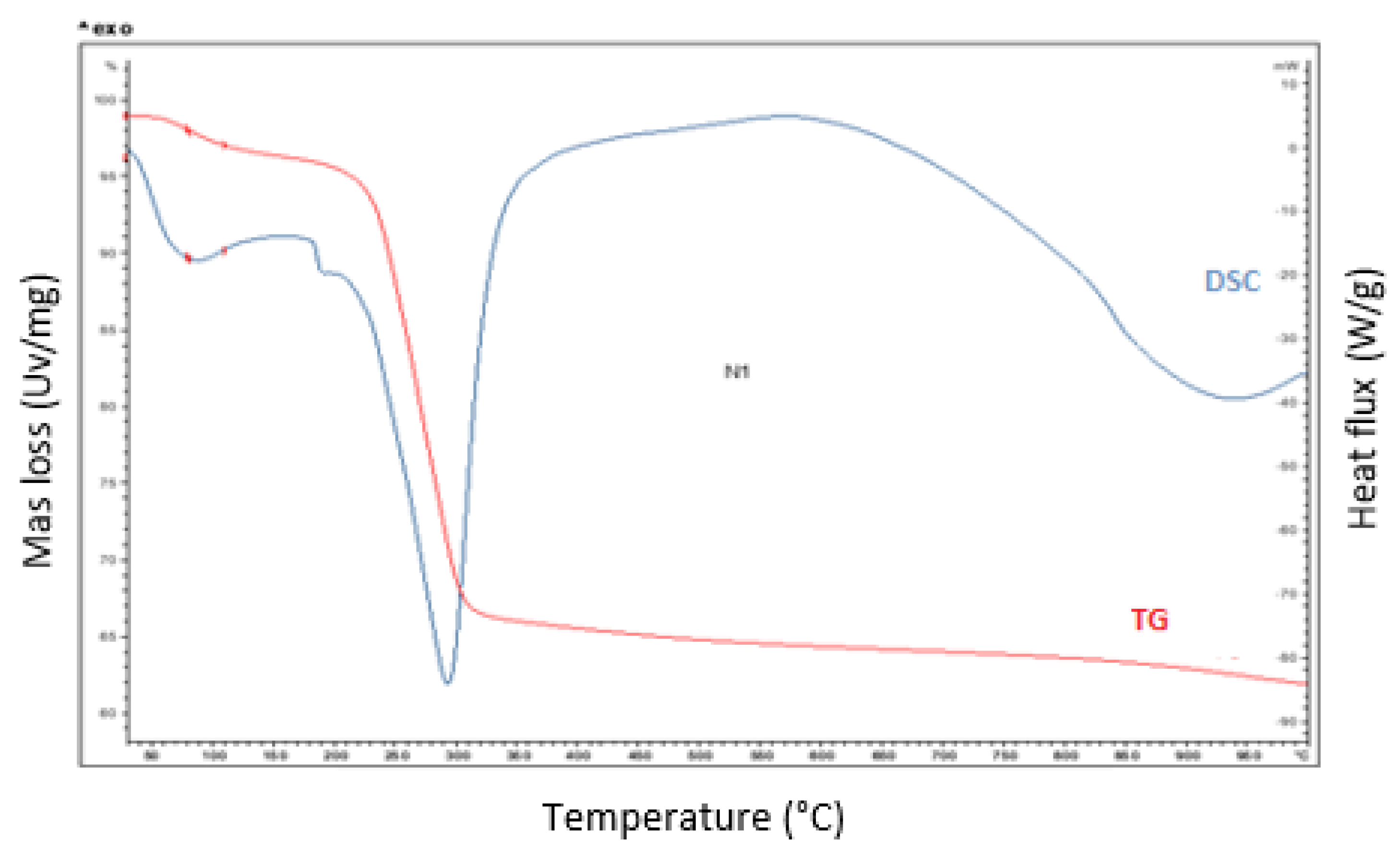 Polymers 14 02147 g007