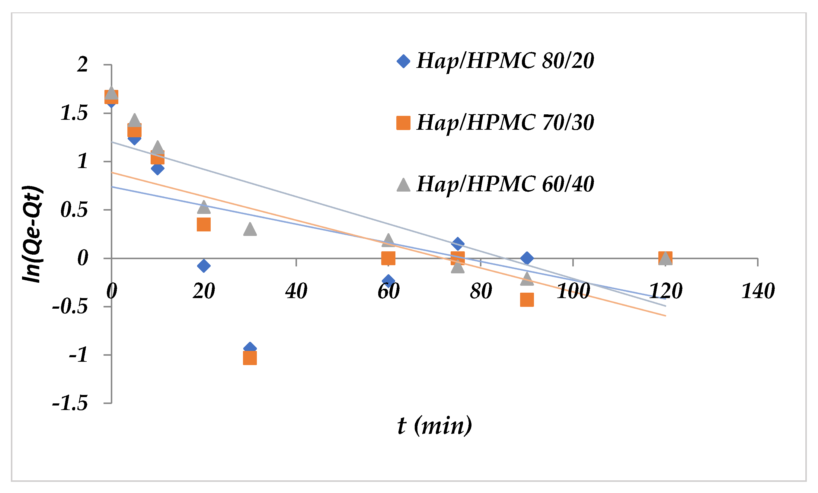 Polymers 14 02147 g017