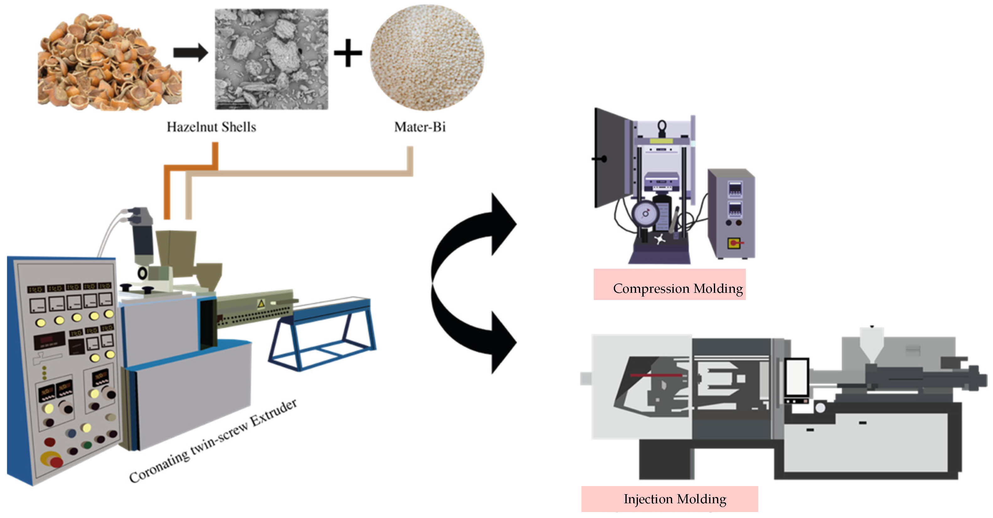 Polymers 14 02151 g002