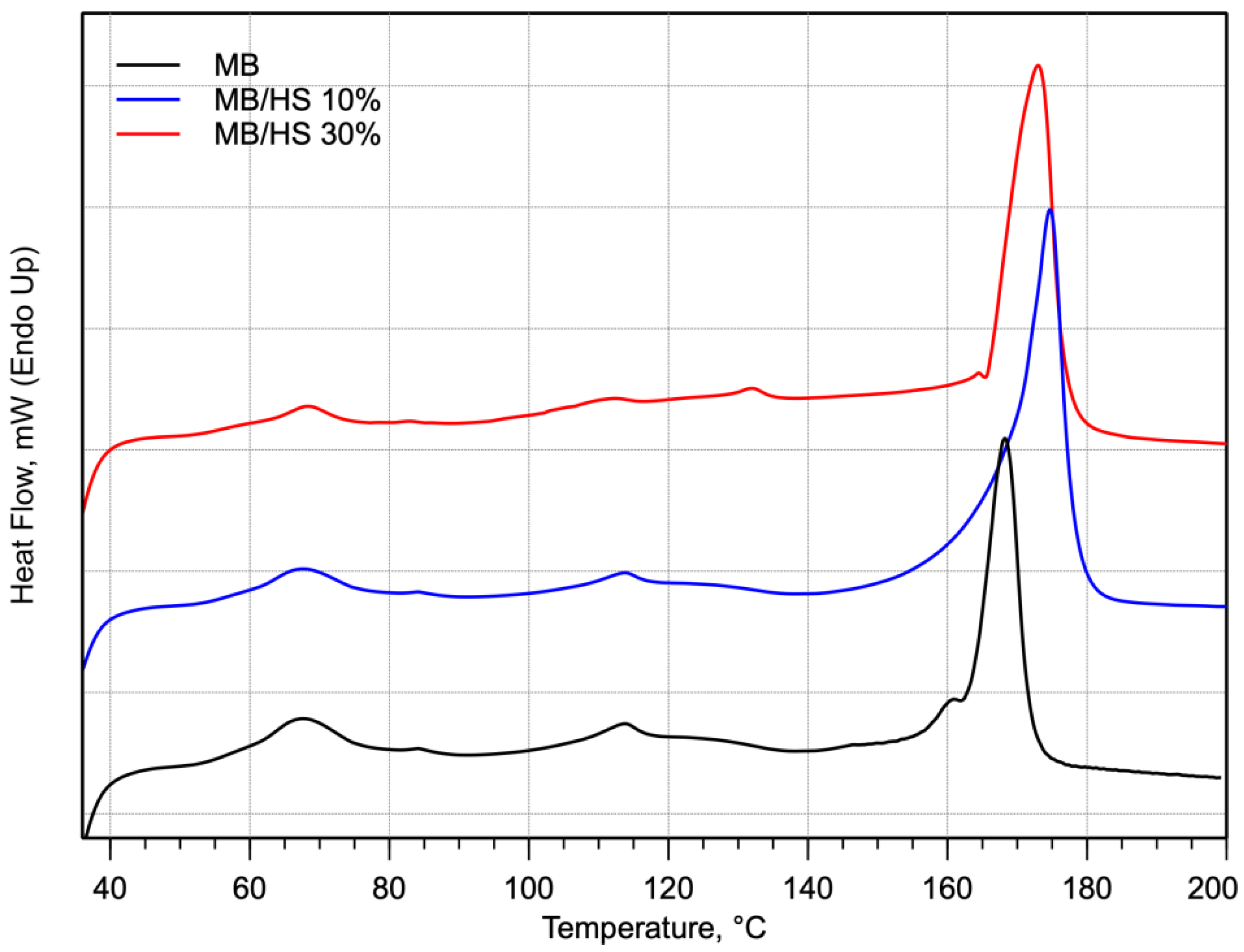 Polymers 14 02151 g004