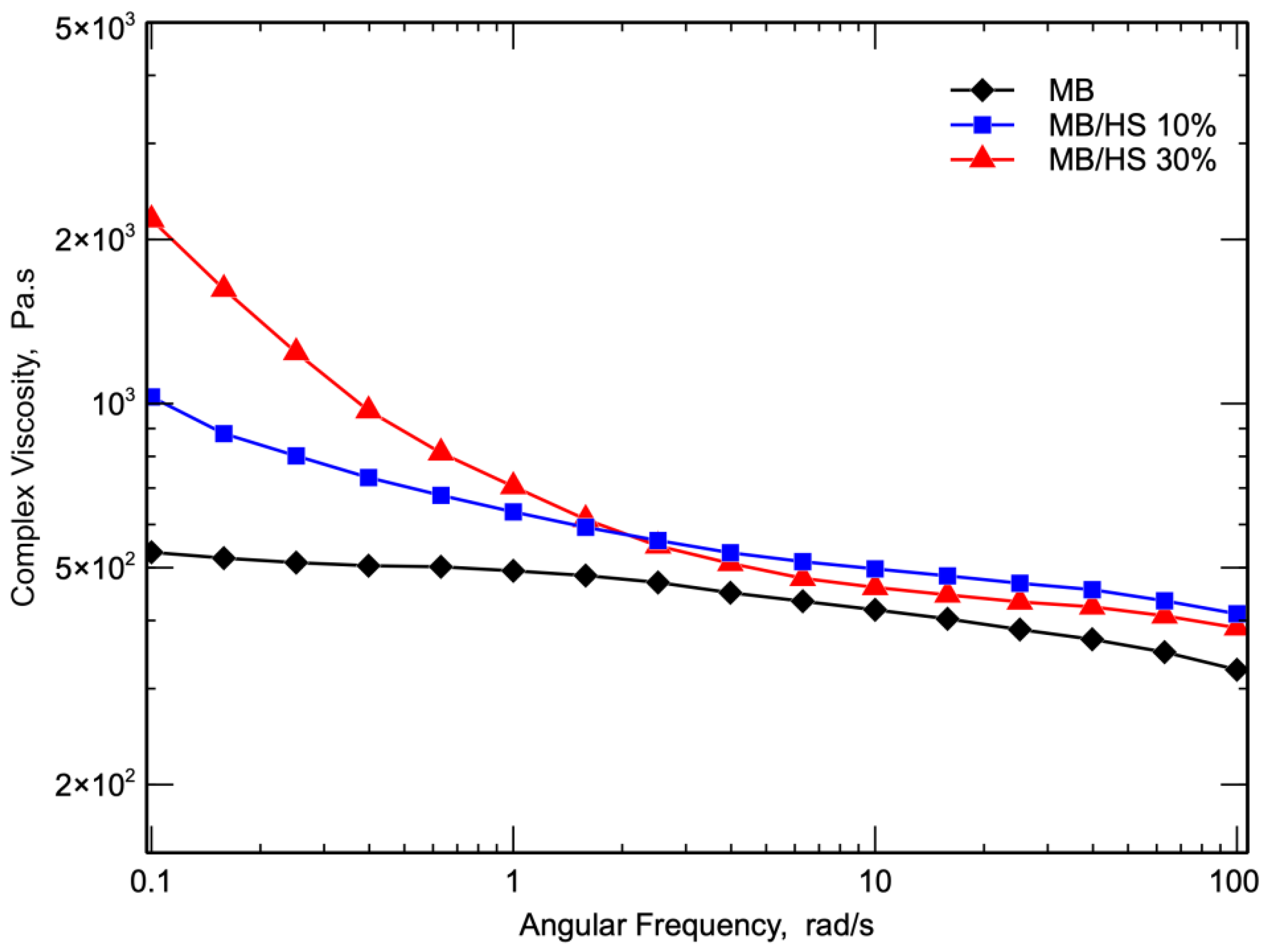 Polymers 14 02151 g005