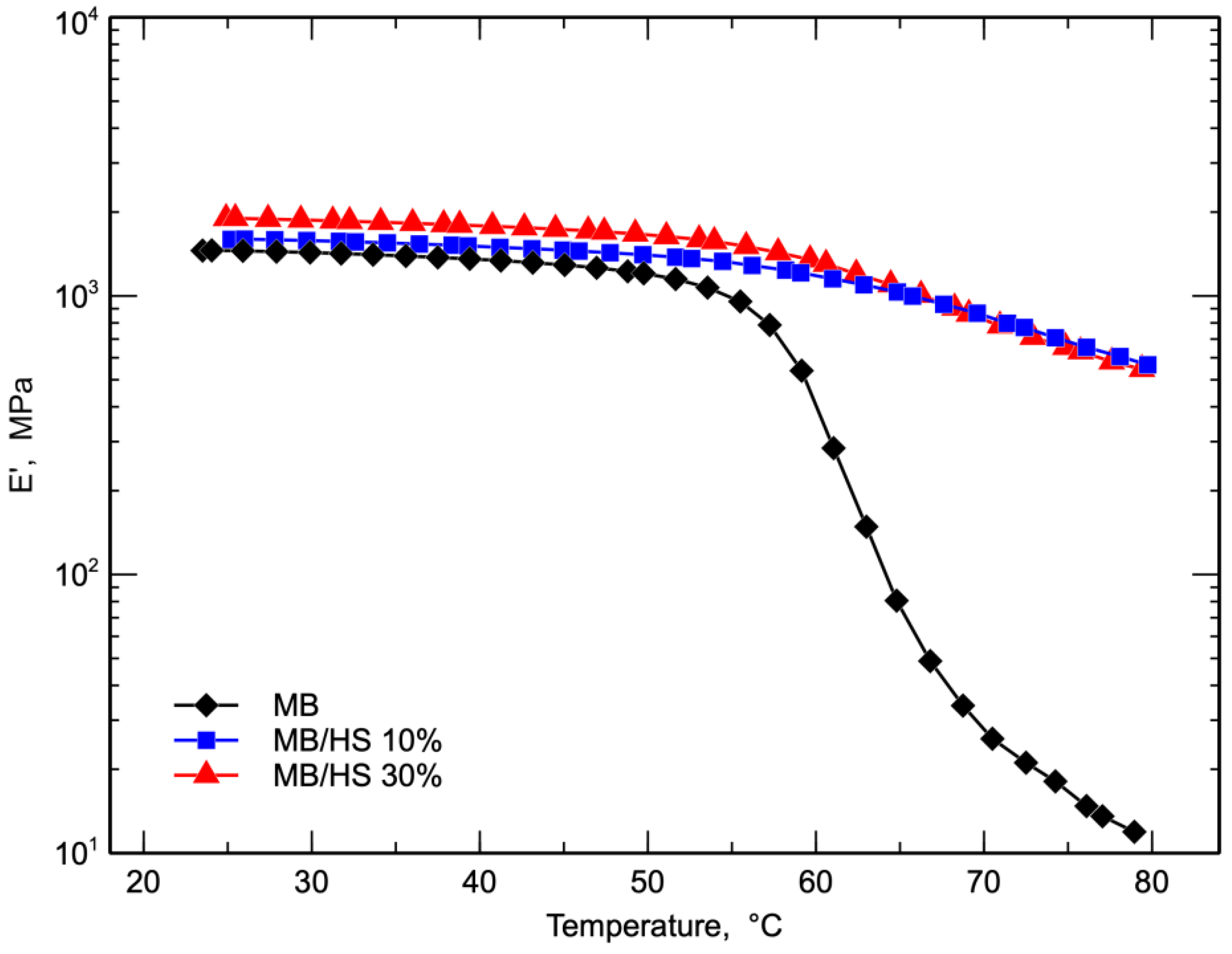 Polymers 14 02151 g007