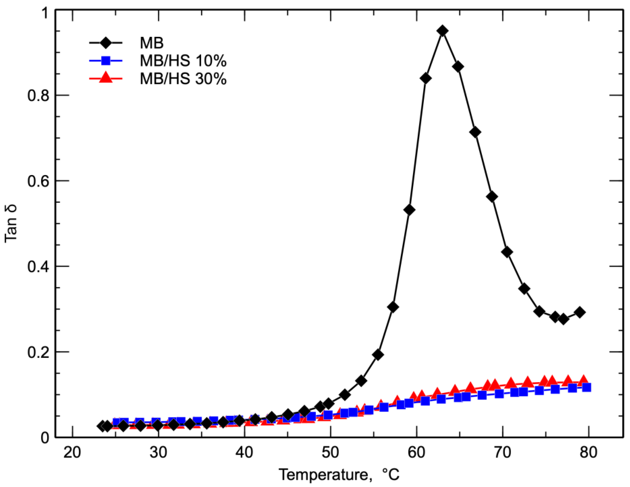 Polymers 14 02151 g008