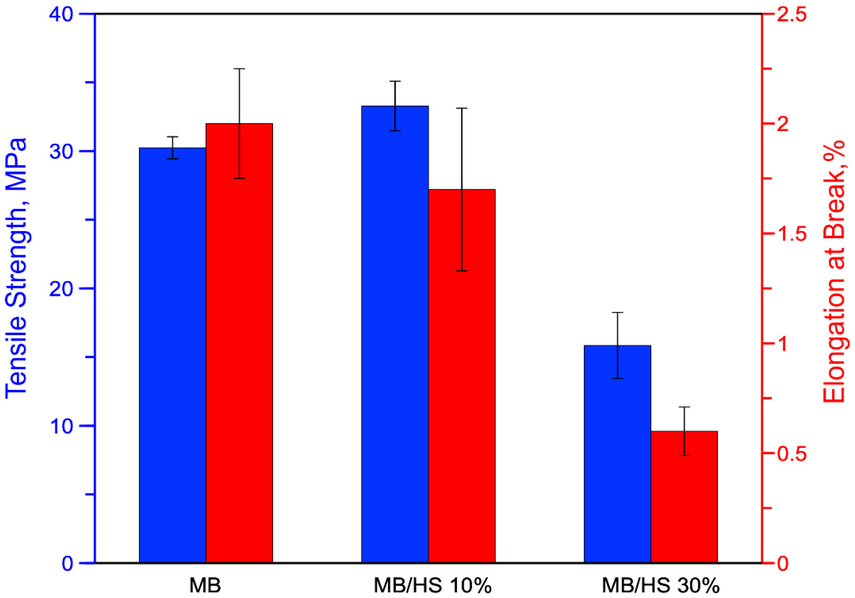 Polymers 14 02151 g009