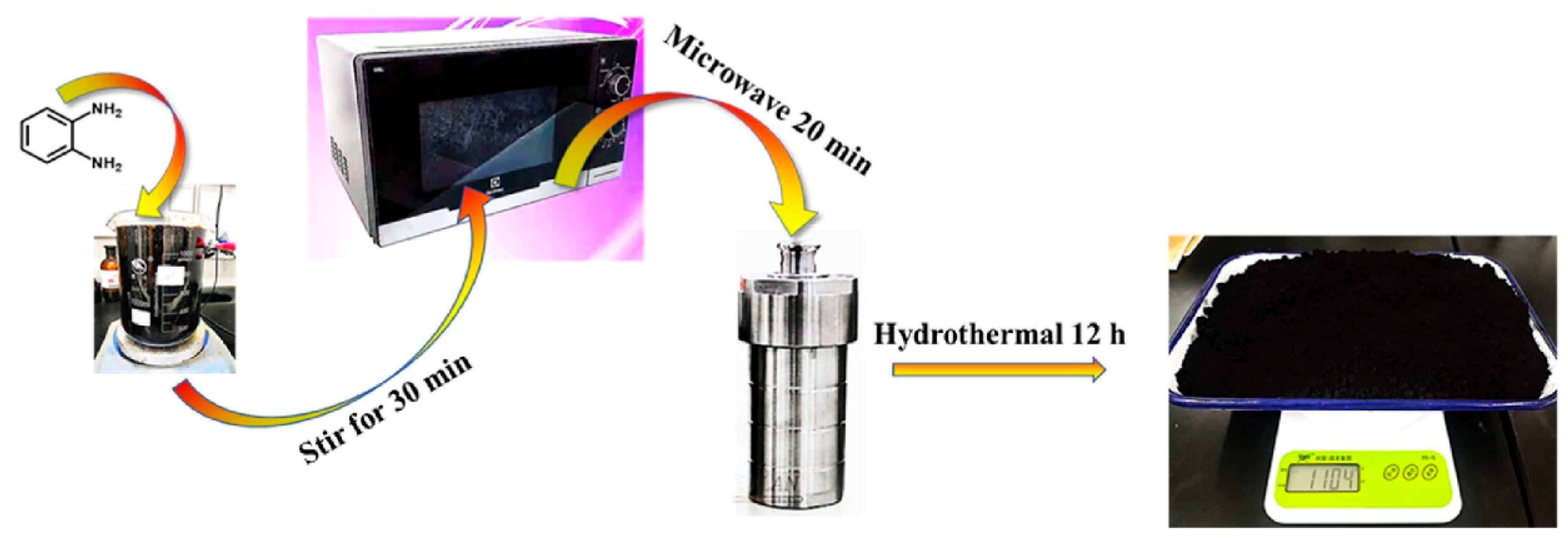 Polymers 14 02153 g001