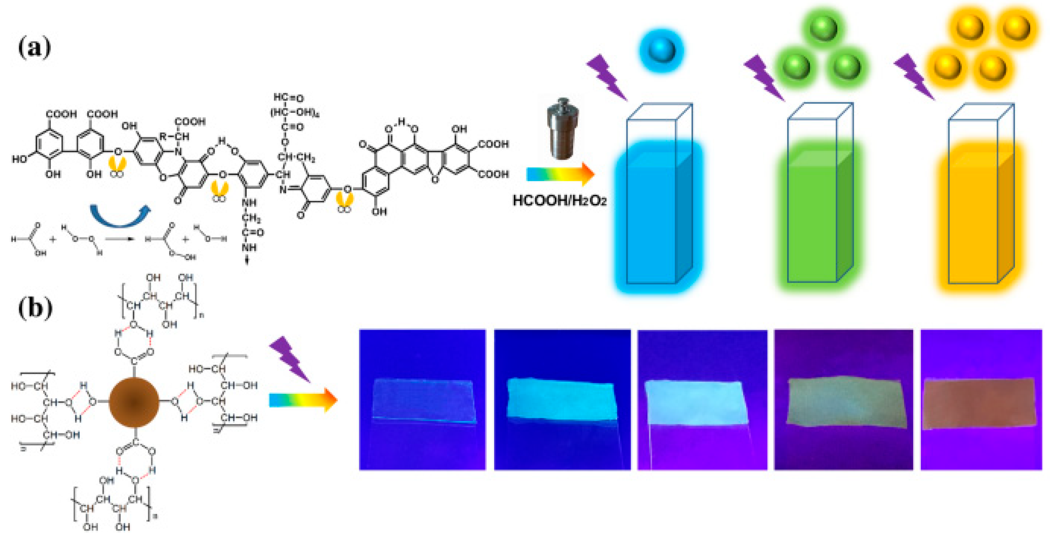 Polymers 14 02153 g004