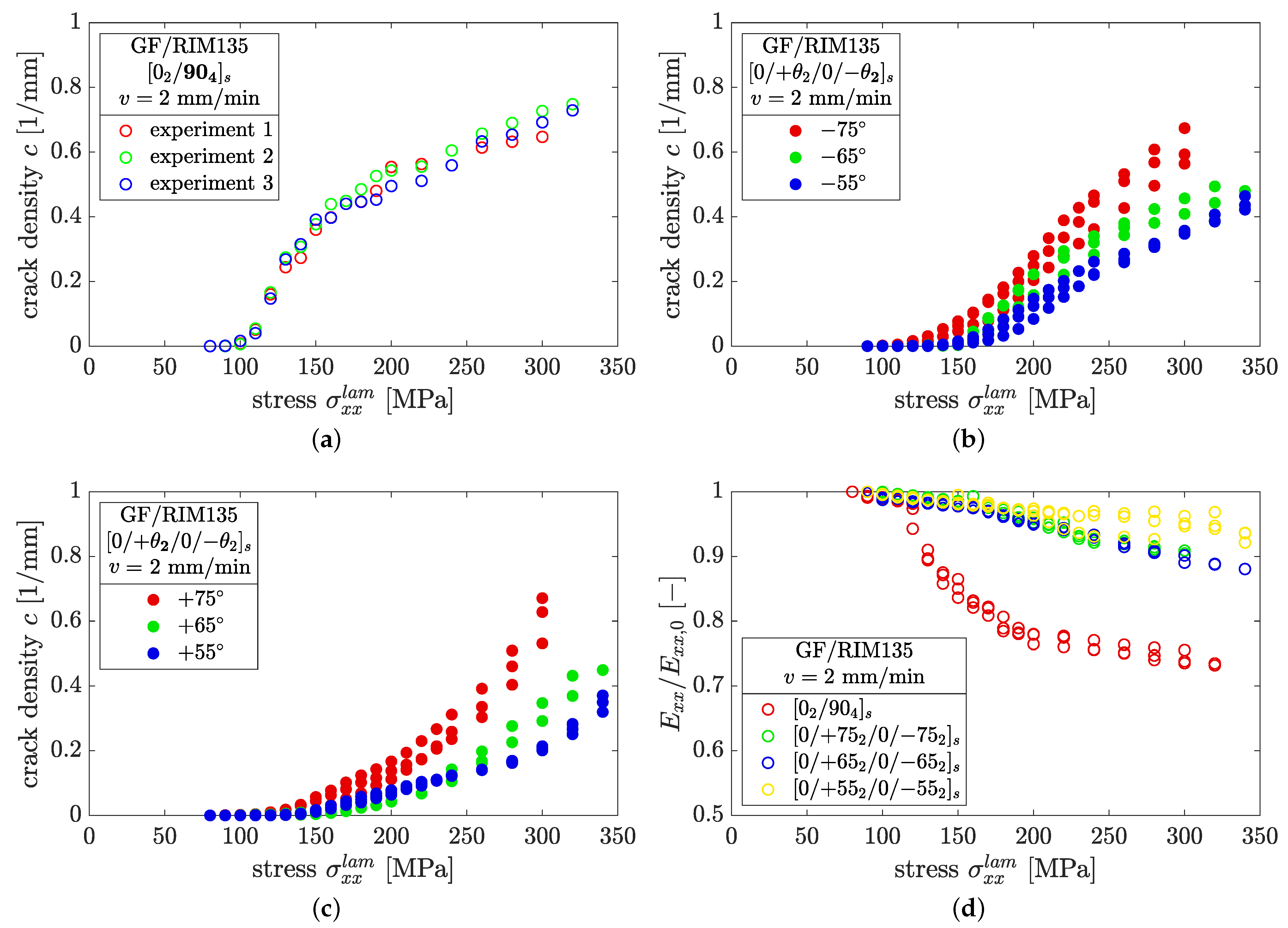 Polymers 14 02160 g008