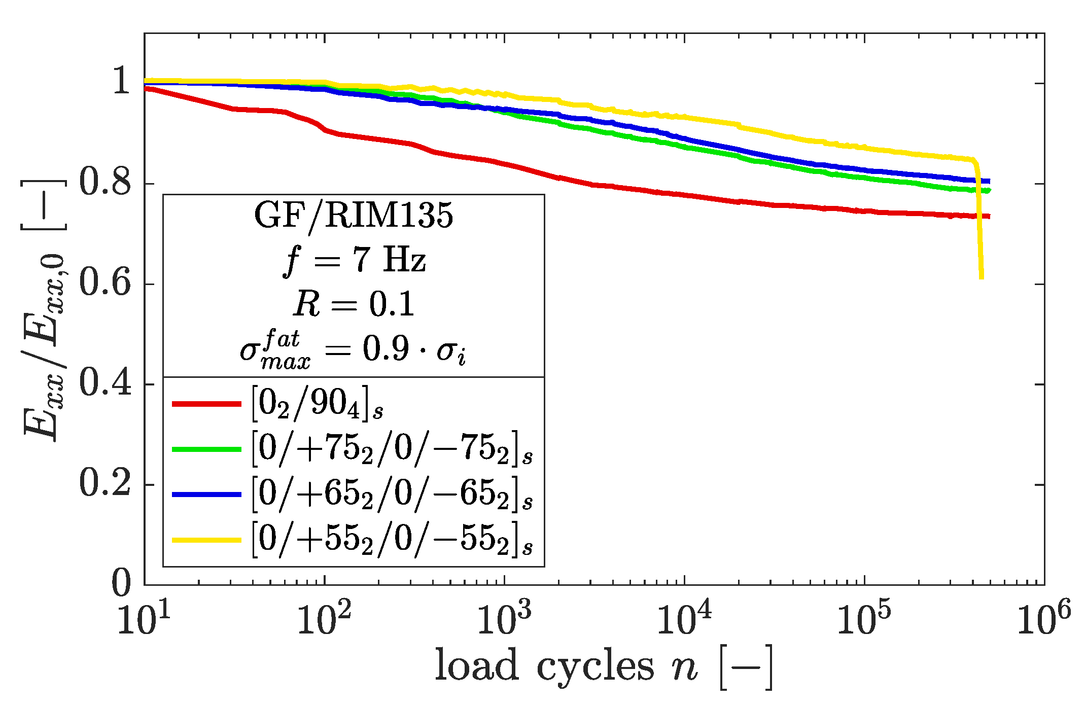 Polymers 14 02160 g010