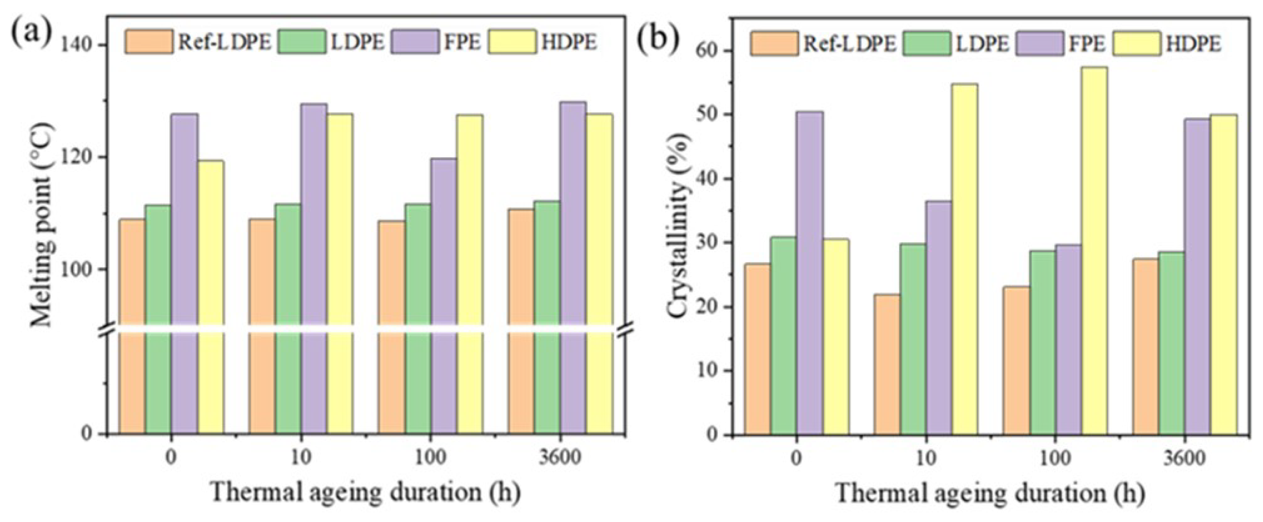 Polymers 14 02162 g003
