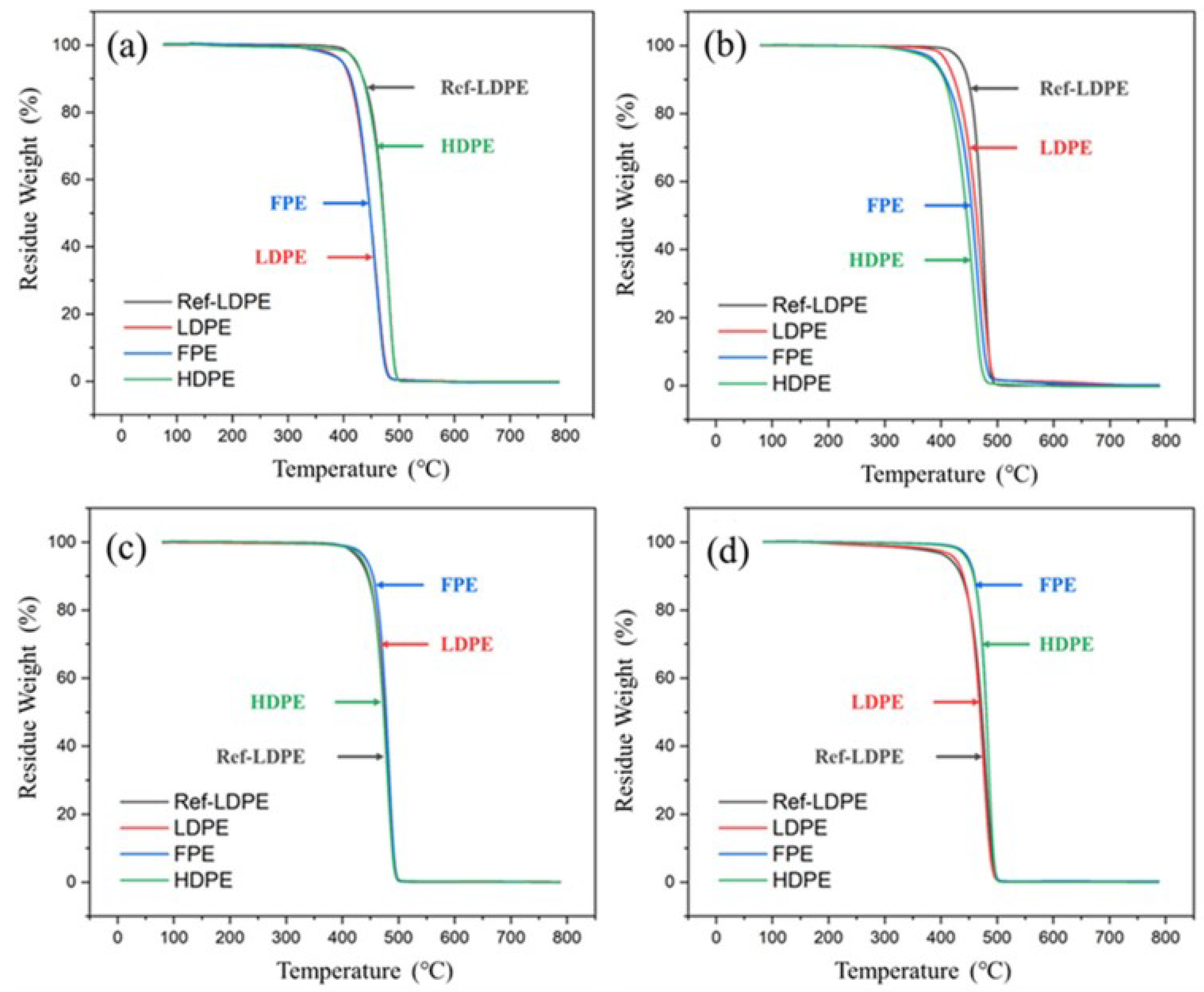Polymers 14 02162 g007