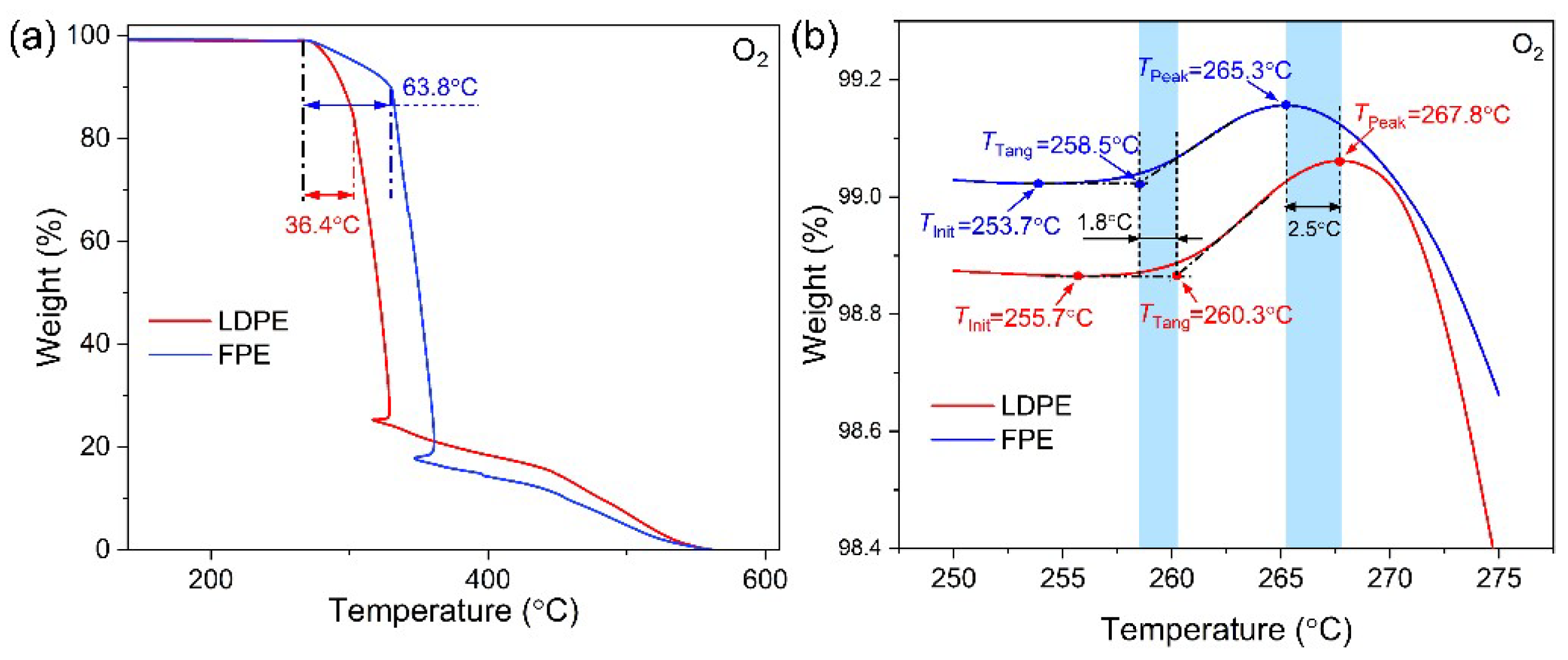 Polymers 14 02162 g009