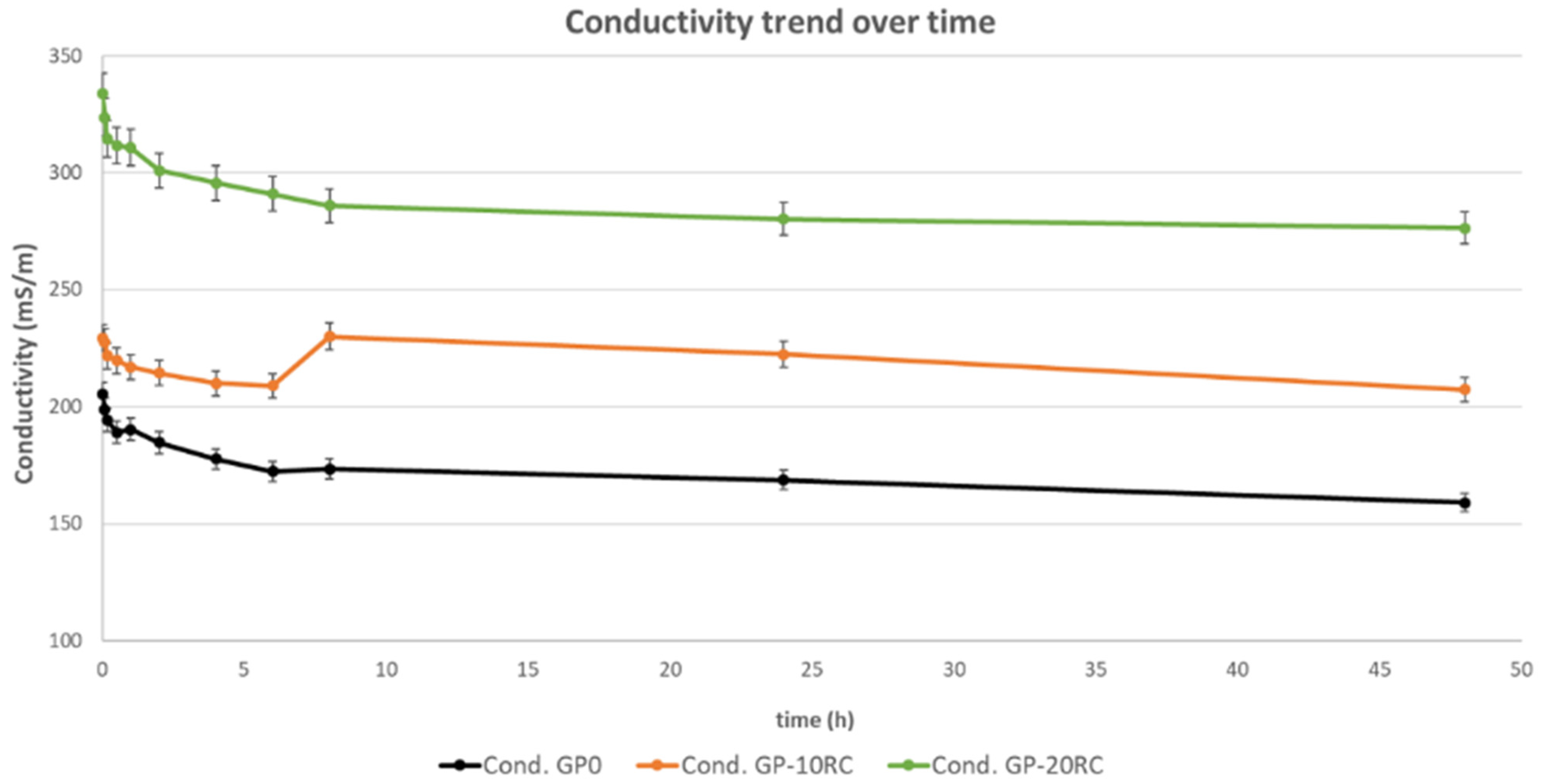Polymers 14 02173 g002