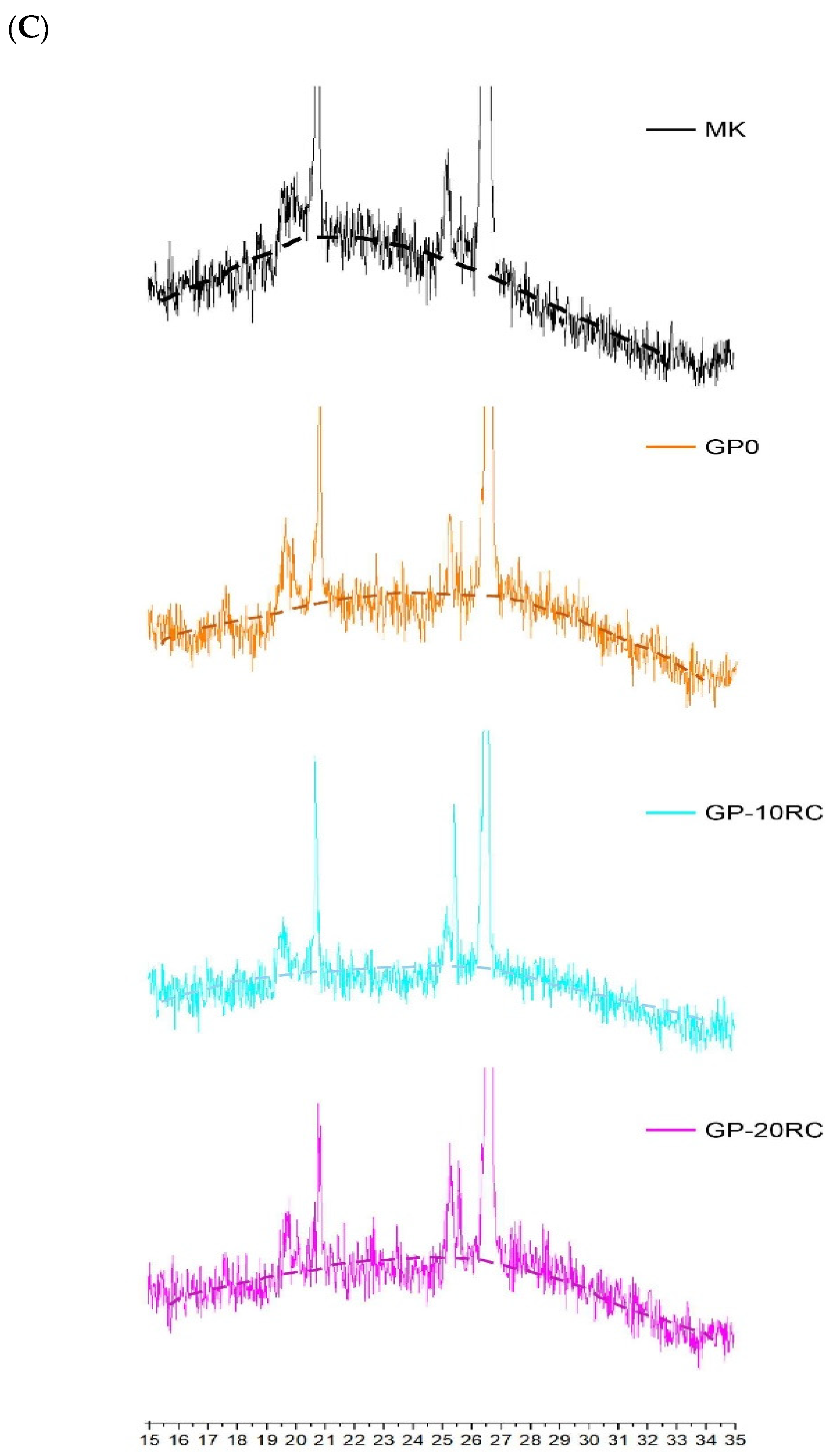 Polymers 14 02173 g005b