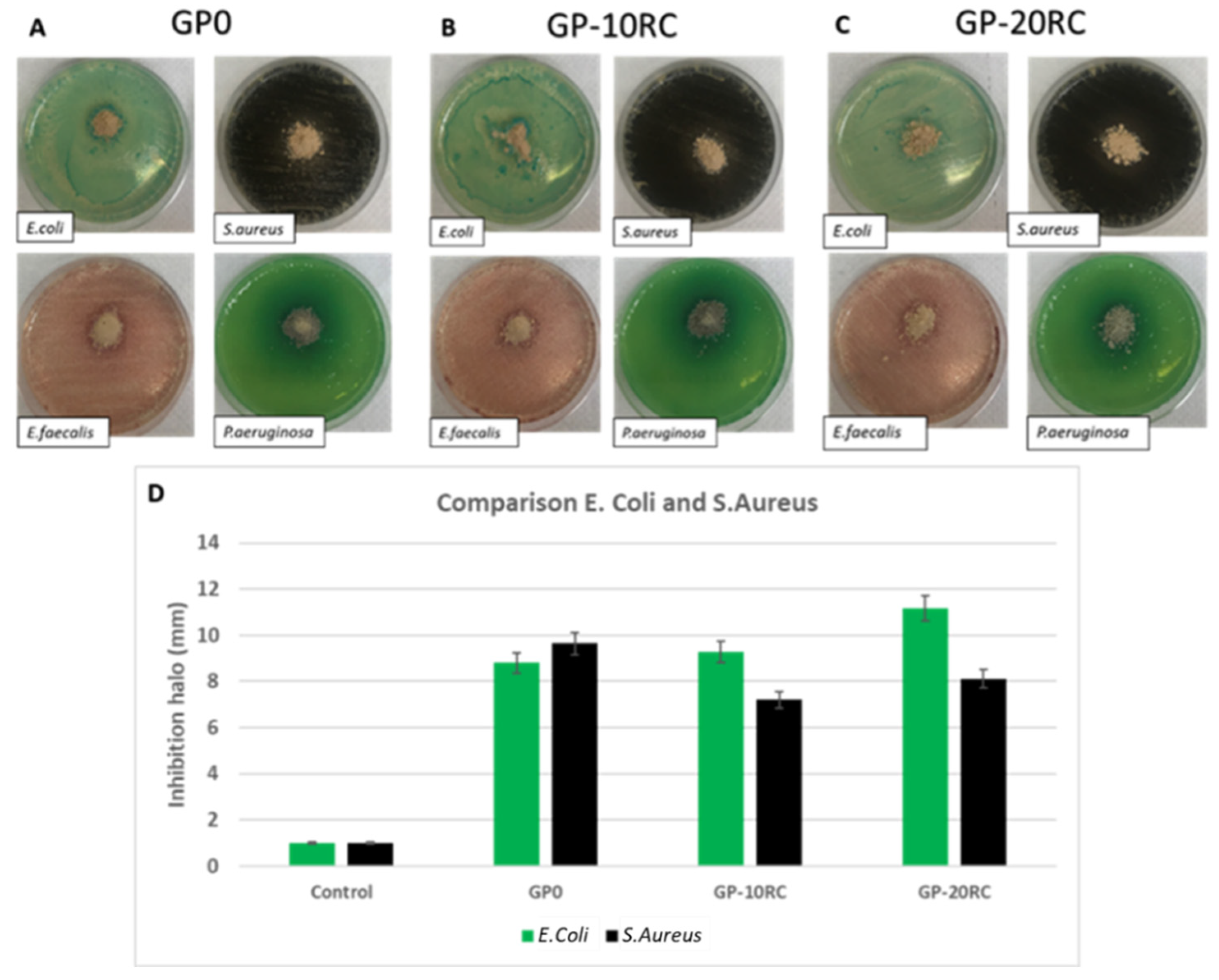 Polymers 14 02173 g007