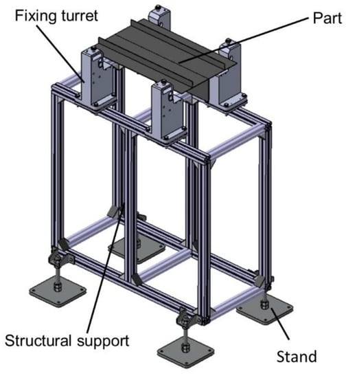 Polymers | Free Full-Text | Validation of the Mechanical Behavior of an ...