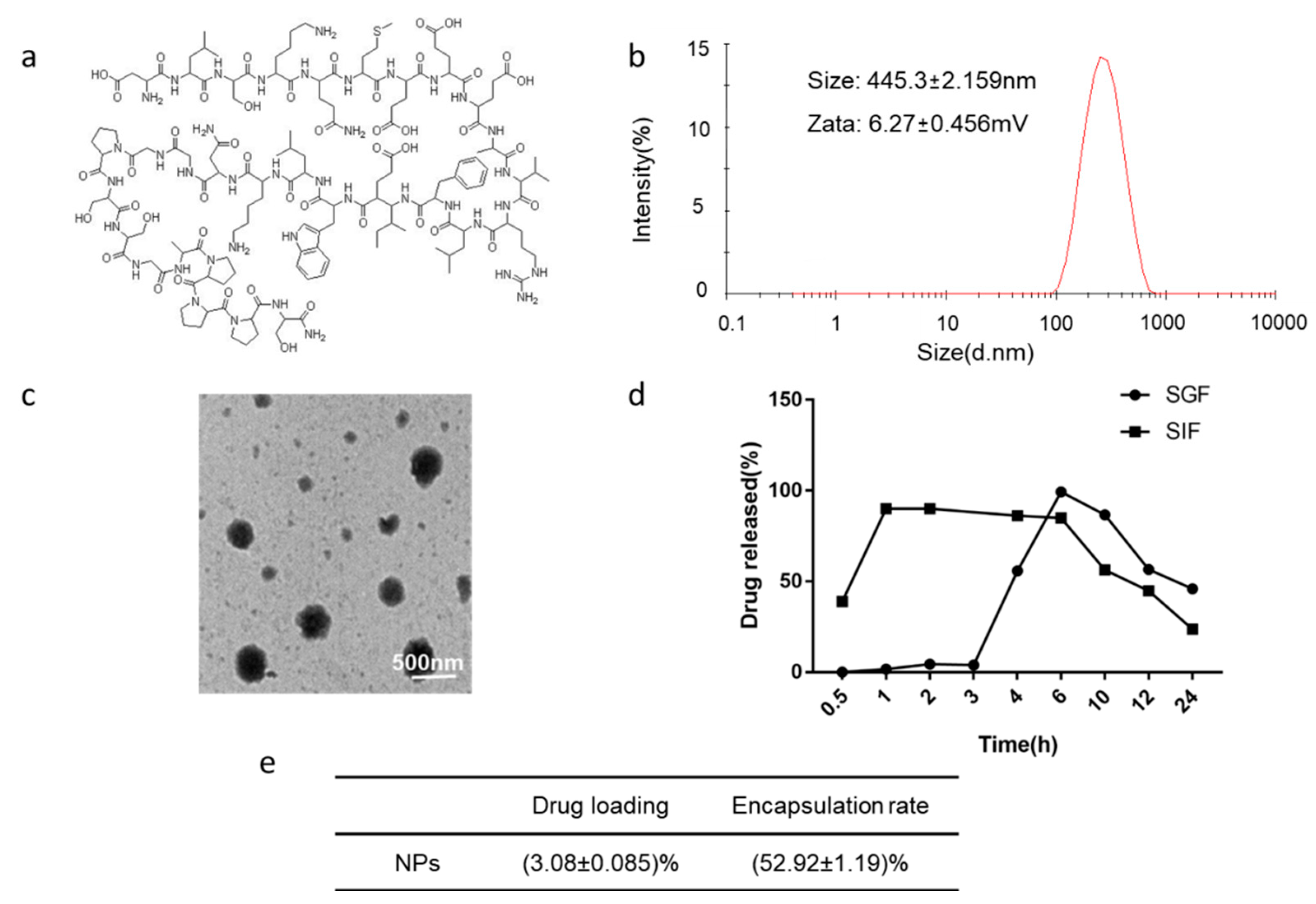 Polymers 14 02181 g001
