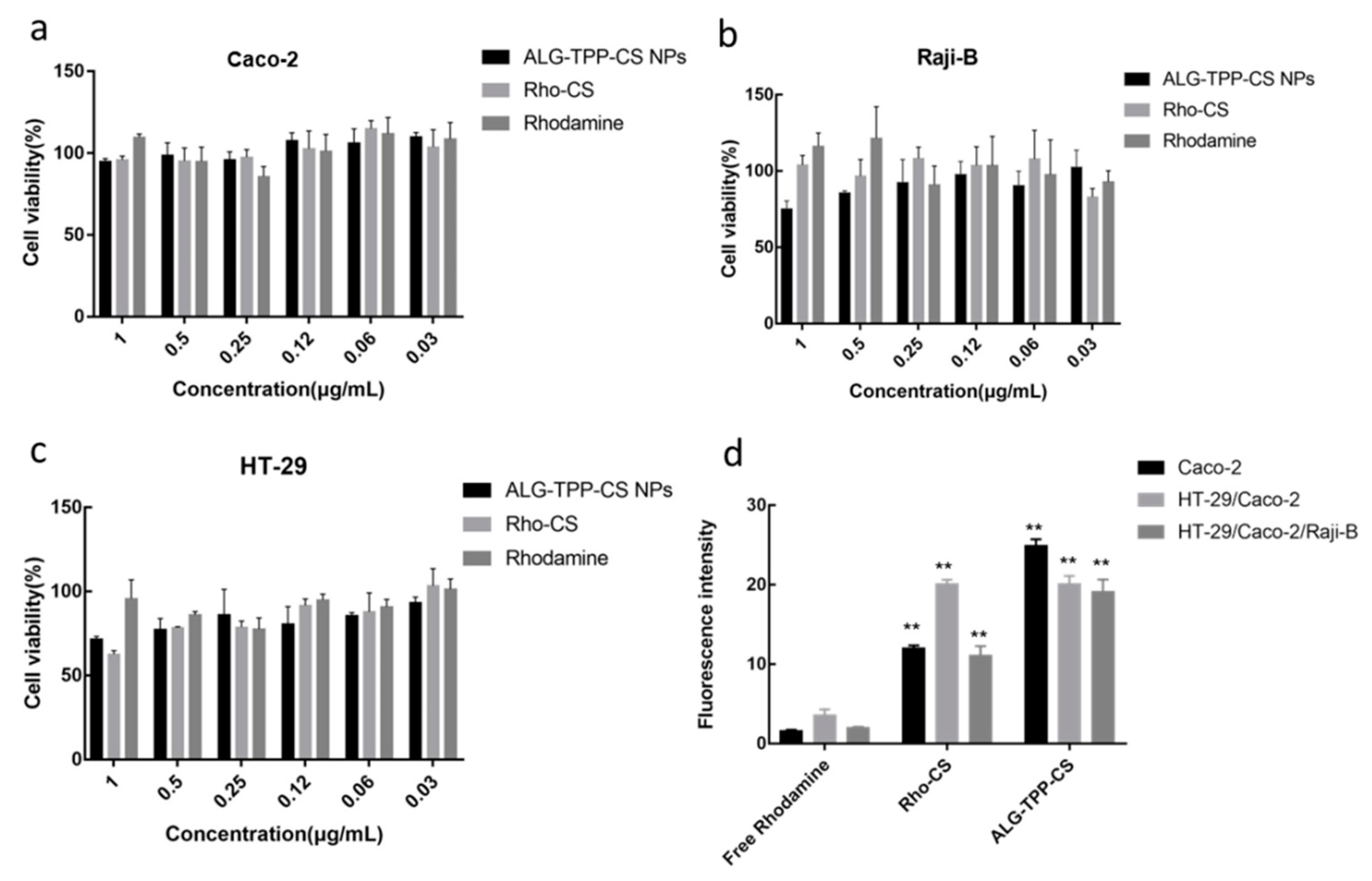 Polymers 14 02181 g002