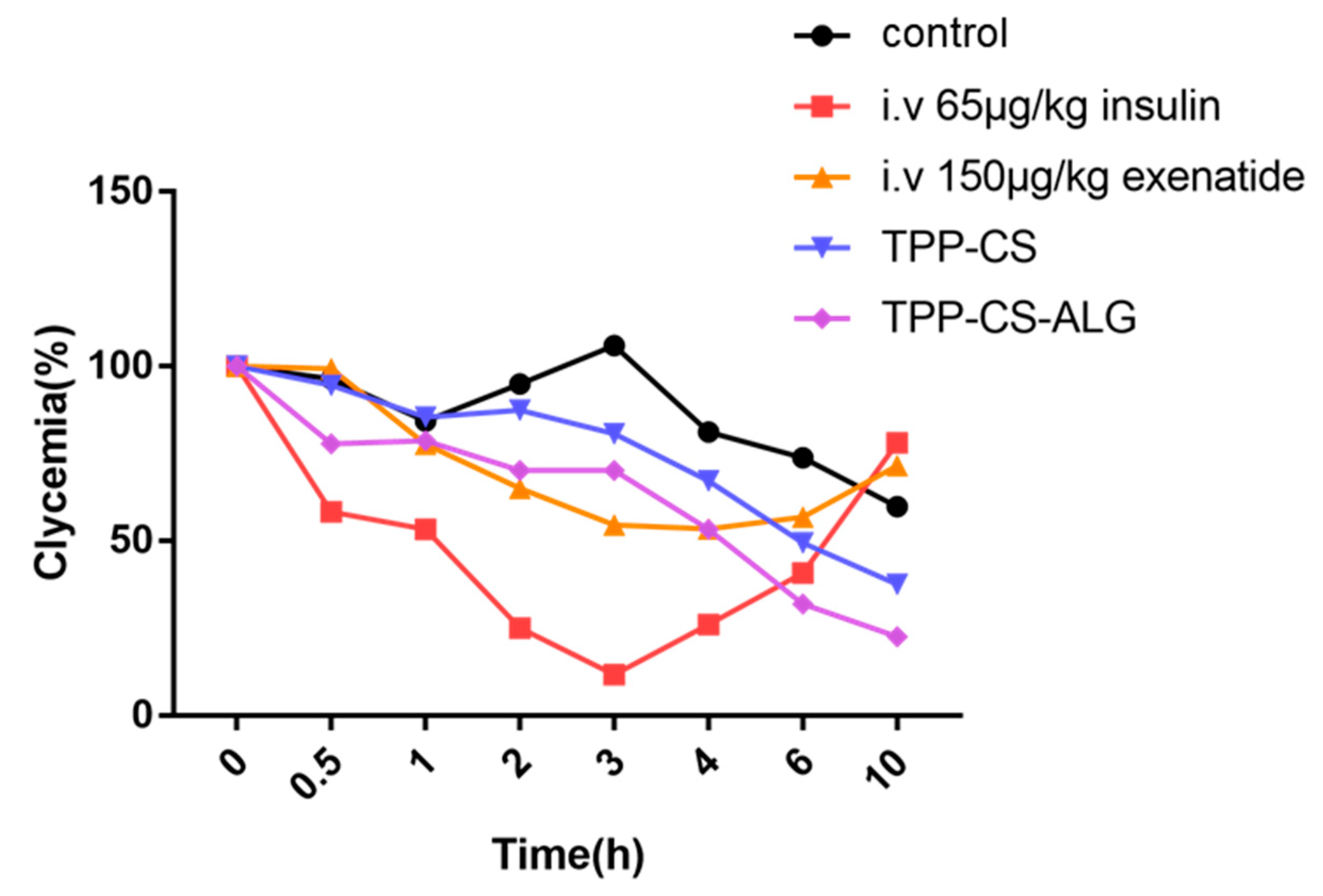 Polymers 14 02181 g006