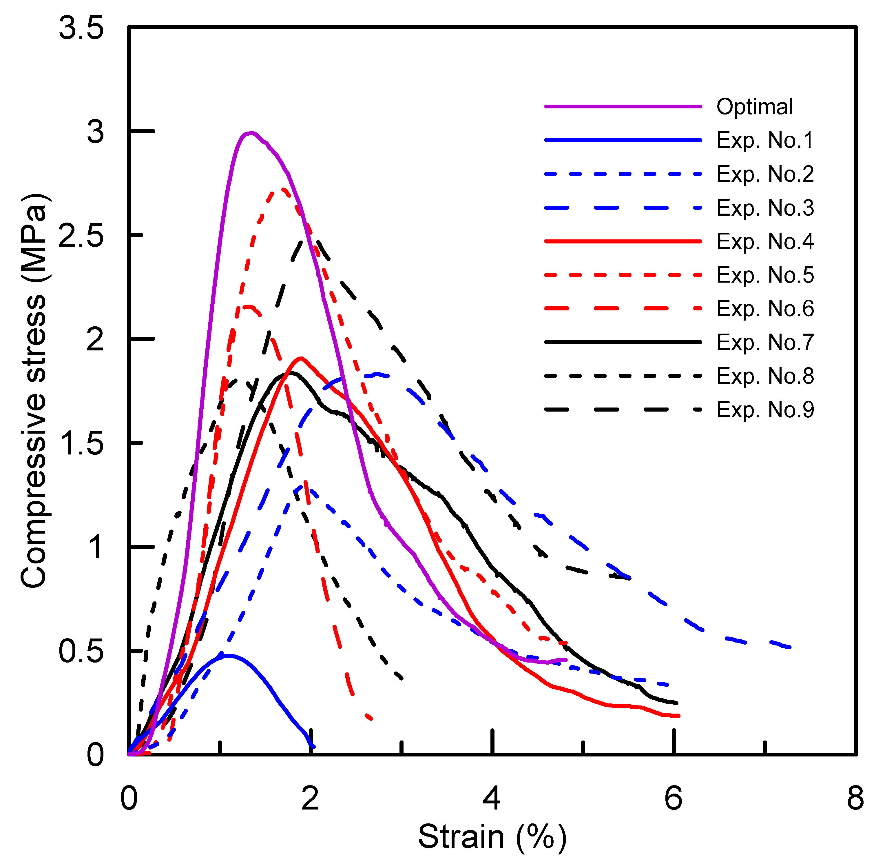 Polymers 14 02185 g007