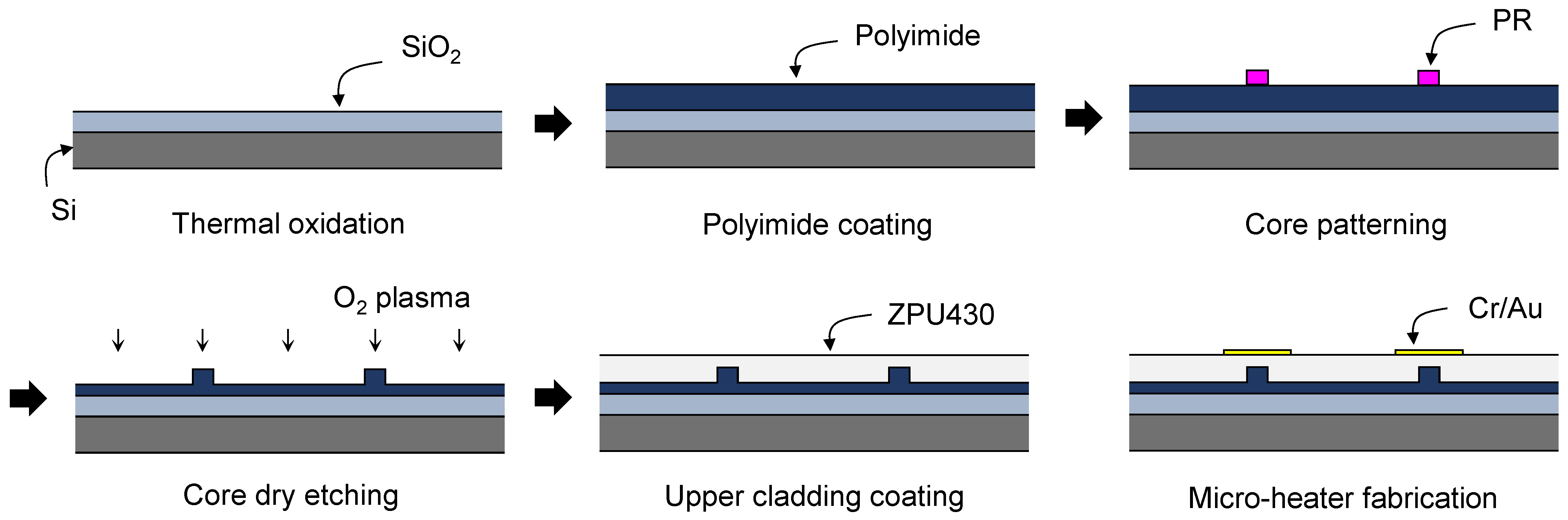 Polymers 14 02186 g002