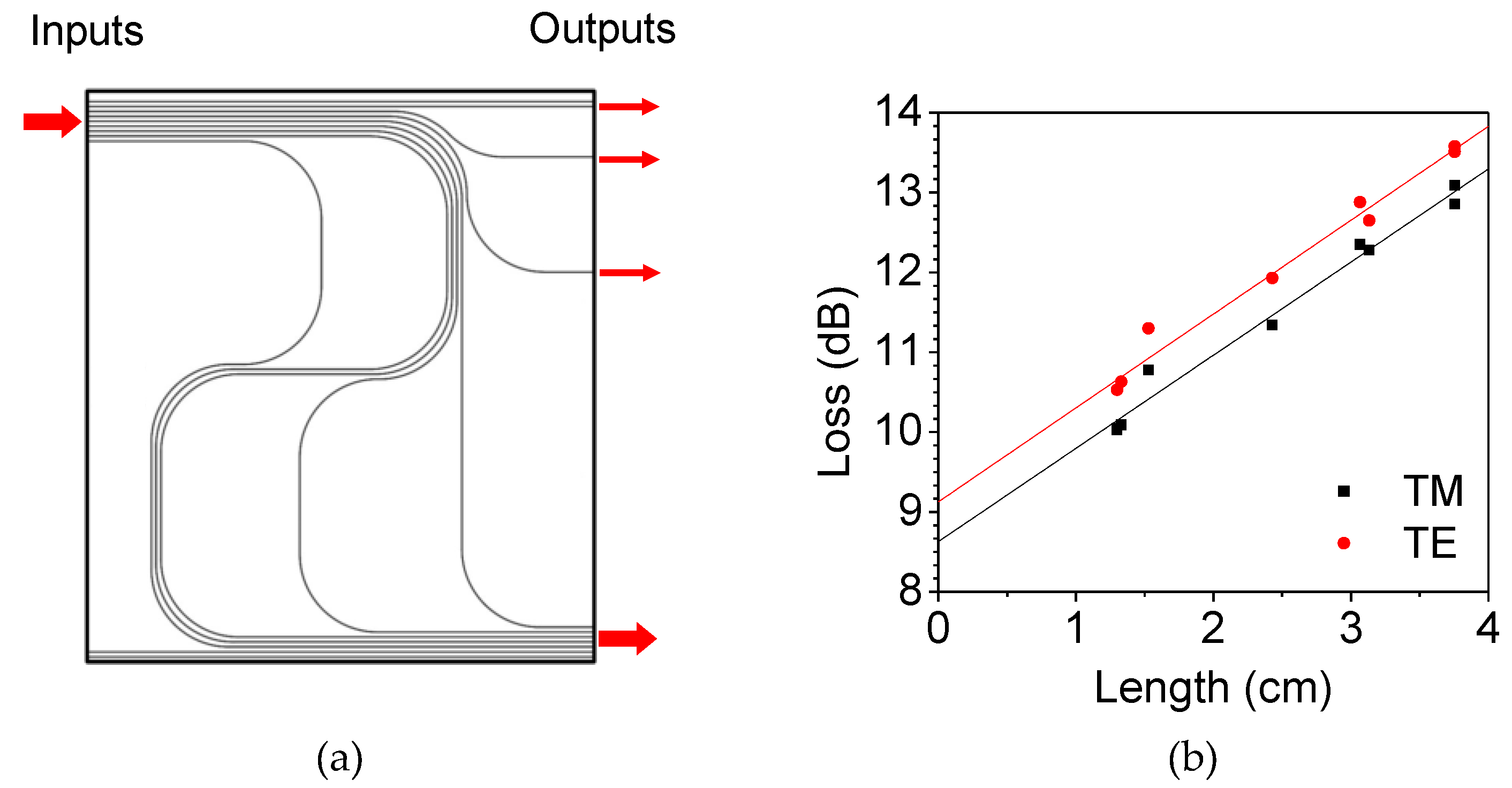 Polymers 14 02186 g005