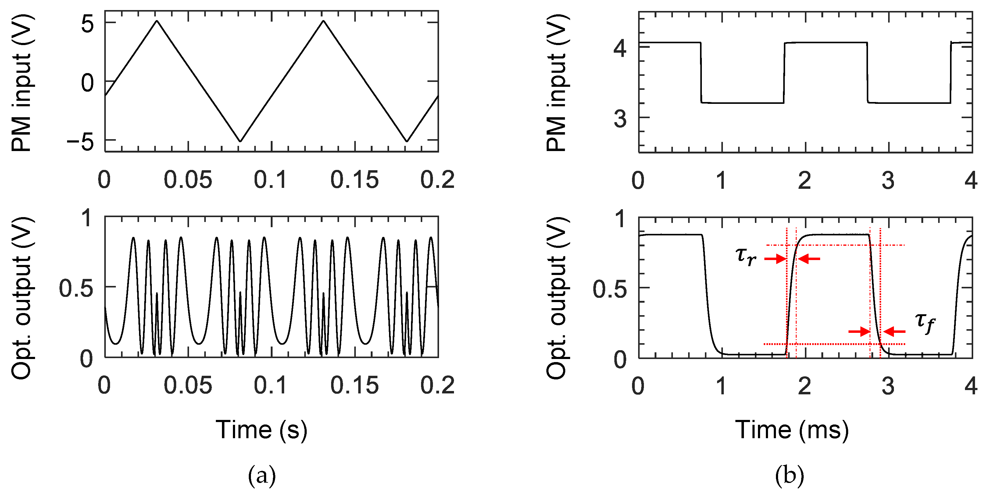 Polymers 14 02186 g006