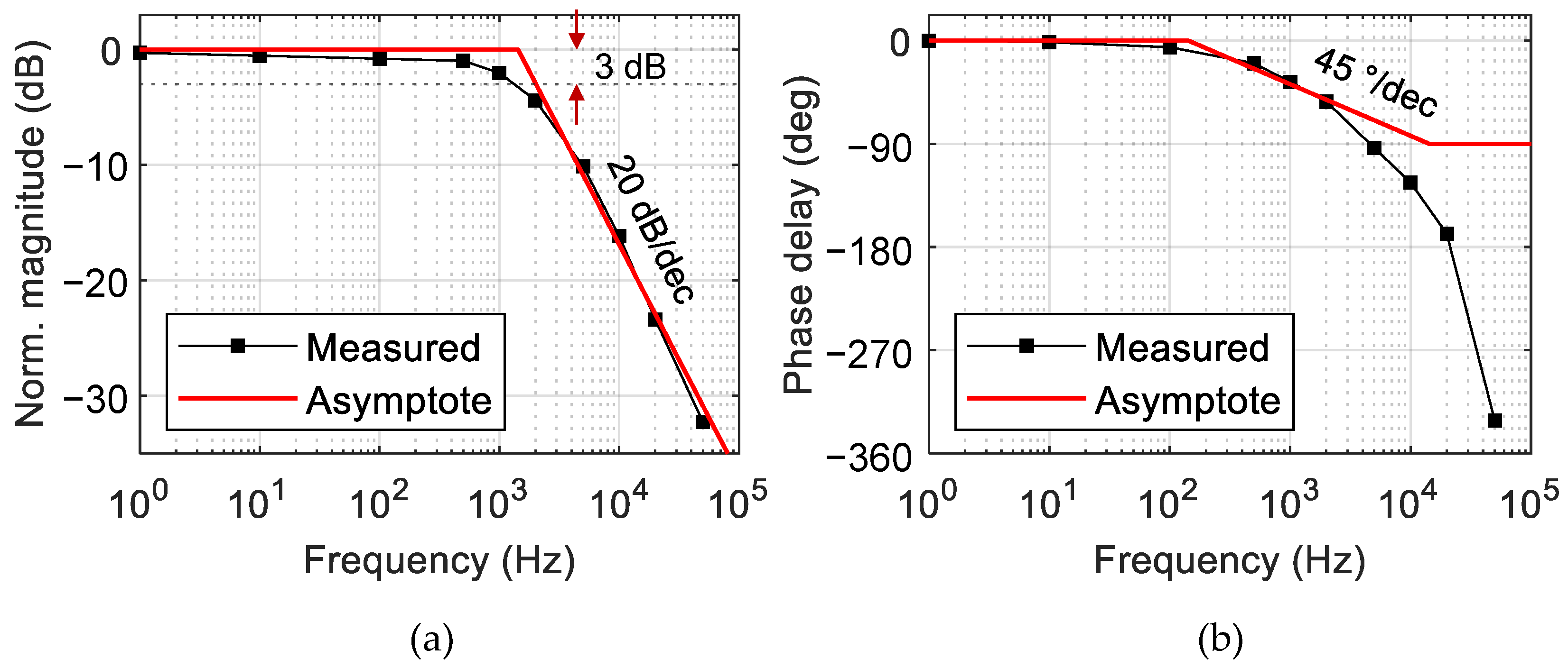 Polymers 14 02186 g008