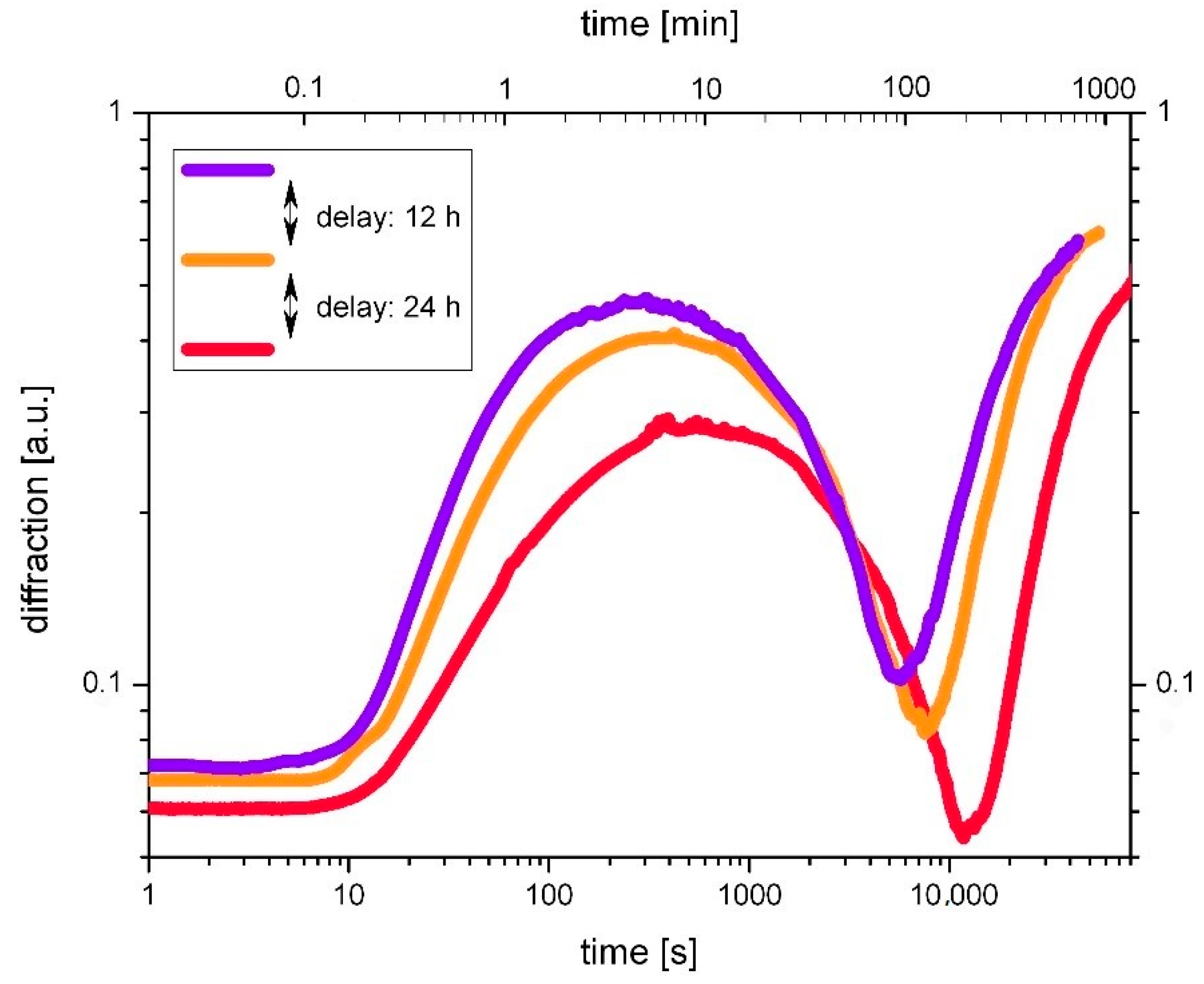Polymers 14 02193 g002