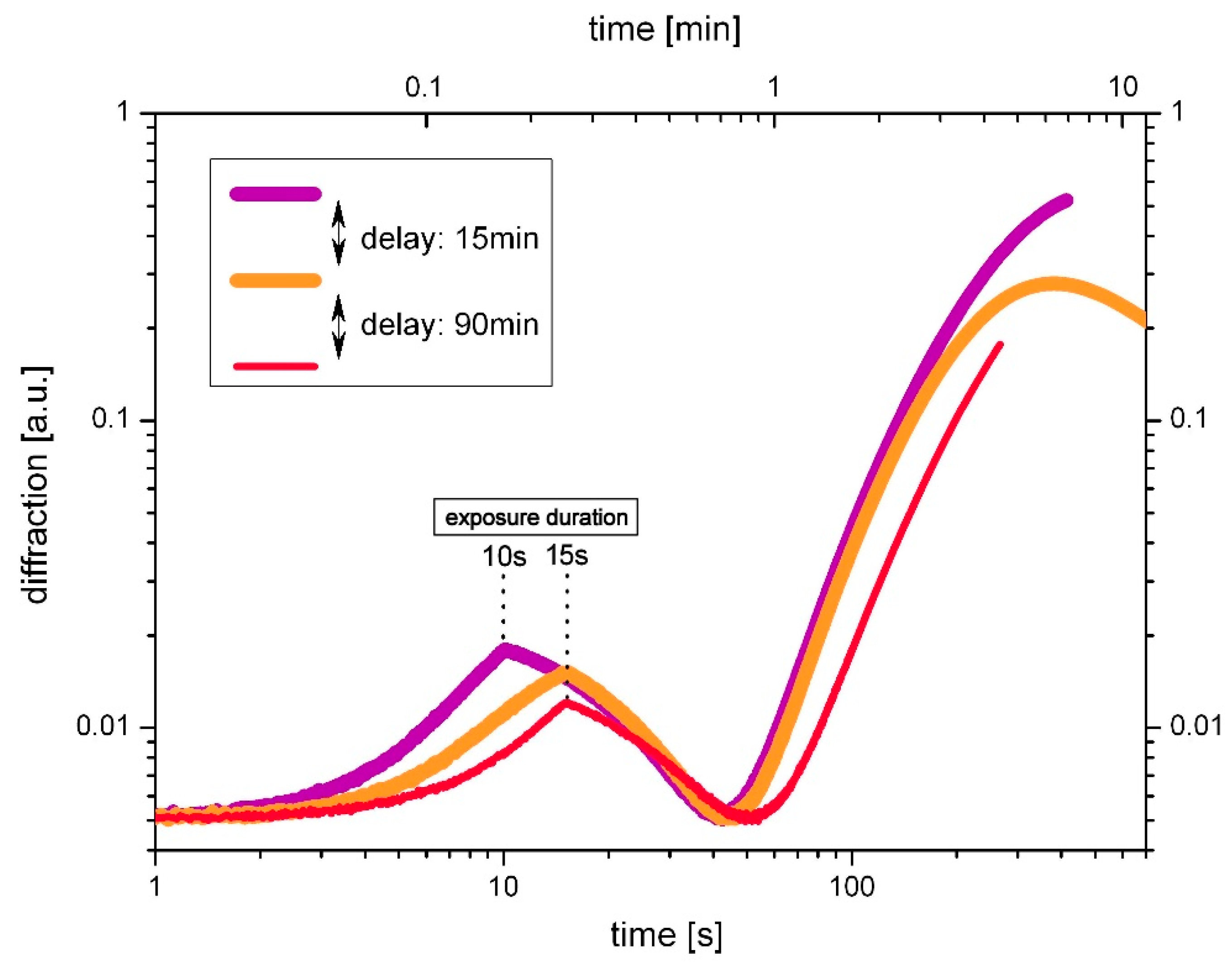 Polymers 14 02193 g003