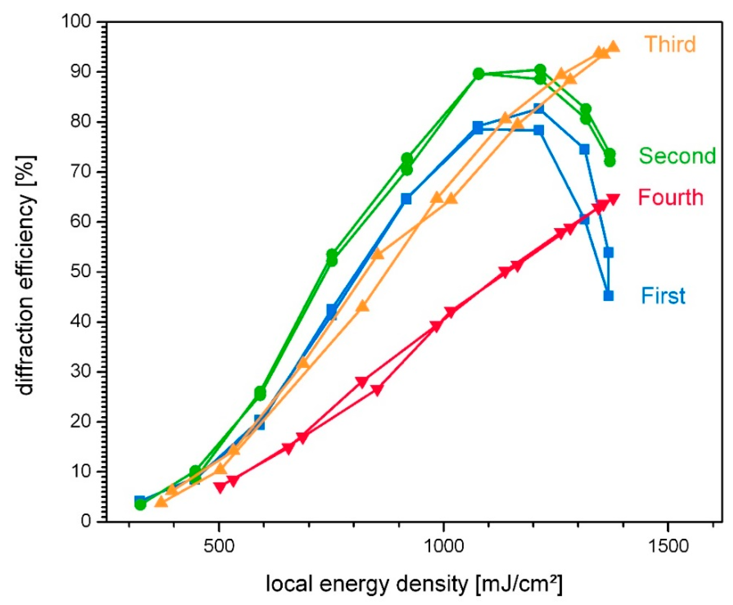 Polymers 14 02193 g004