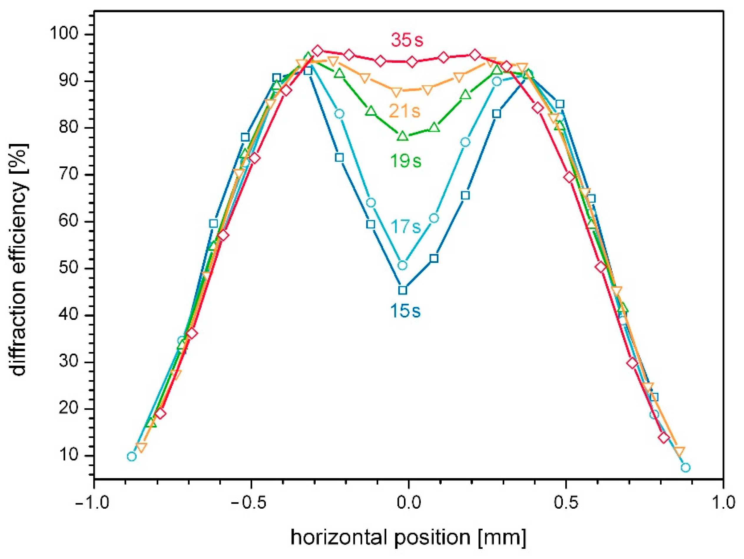 Polymers 14 02193 g005
