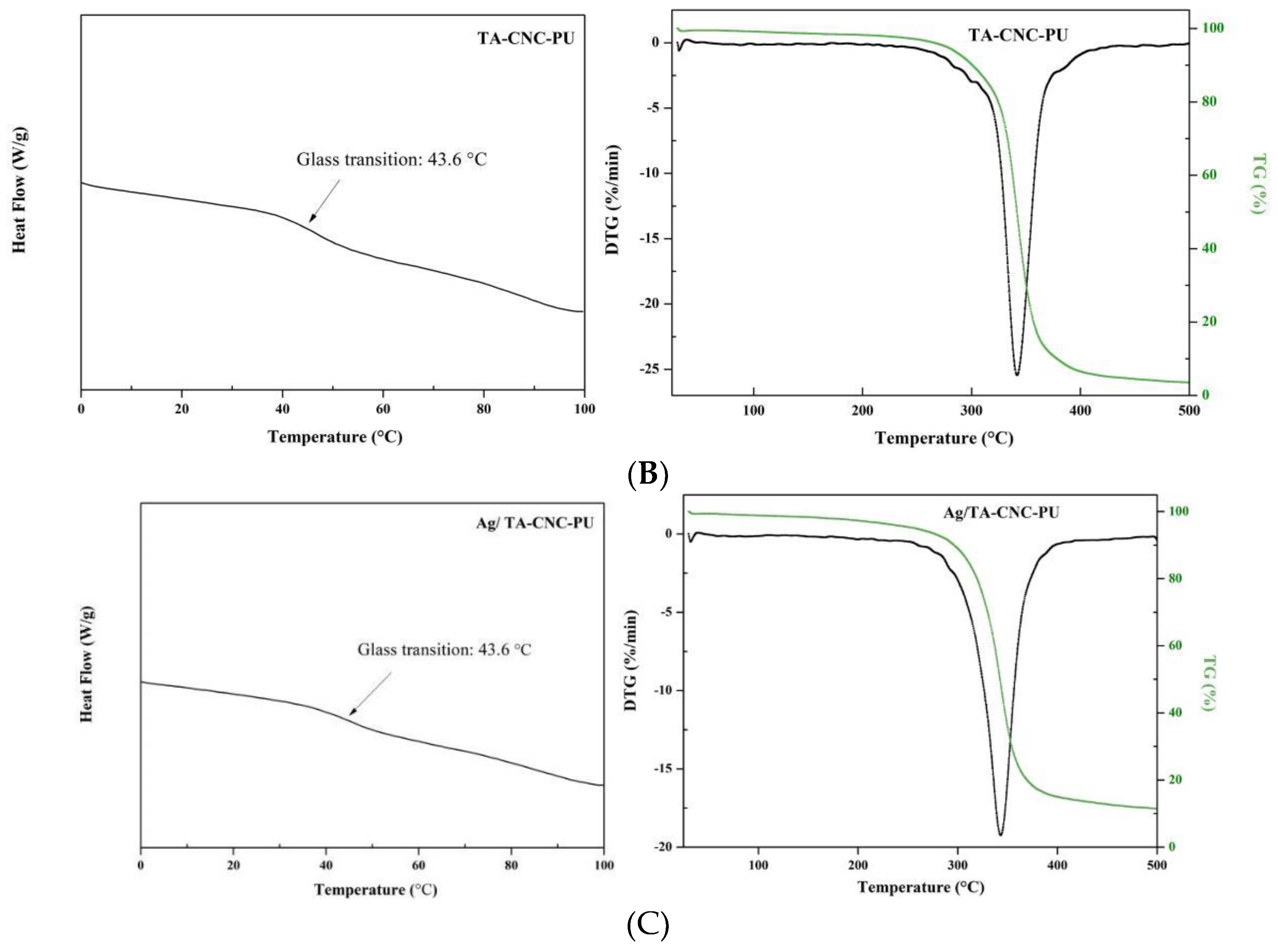 Polymers 14 02197 g005b